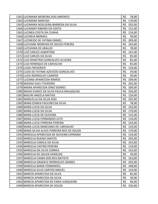 1361 LUCIMARA MOREIRA DIAS AMERICO 78,00R$
1362 LUCIMARA NARCISO 170,00R$
1363 LUCIMARA NOGUEIRA BARBOSA DA SILVA 202,00R$
1364 LUCIMARY RIBEIRO DA COSTA 131,00R$
1365 LUCINEA COSTA DA CUNHA 124,00R$
1366 LUCINEIA MORAES 39,00R$
1367 LUCINEIDE DE FATIMA DANIEL 209,00R$
1368 LUCIVANE MOREIRA DE SOUZA PEREIRA 163,00R$
1369 LUCIVANIA DE ARAUJO 78,00R$
1370 LUIZ CARLOS ALBERTINO 141,00R$
1371 LUIZ CARLOS DA SILVA 85,00R$
1372 LUIZ DEMETRIO GONCALVES SILVEIRA 85,00R$
1373 LUIZ HENRIQUE DE CARVALHO 85,00R$
1374 LUIZA FREDERICO 124,00R$
1375 LUZIA DE FATIMA AZEVEDO GONCALVES 39,00R$
1376 LUZIA RODRIGUES CAMPOS 39,00R$
1377 LUZIANA APARECIDA RAMOS 209,00R$
1378 MAGNA SUELI TEODORO 202,00R$
1379 MAIRA APARECIDA DINIZ SOARES 209,00R$
1380 MAISA EUNICE DA SILVA PAULA MALAQUIAS 326,00R$
1381 MAJURI ANGELA MATIAS 124,00R$
1382 MANUELLA DA SILVA DIAS 202,00R$
1383 MARA EDMEA PAULINO DA SILVA 78,00R$
1384 MARA LUCIA DA SILVA 163,00R$
1385 MARA LUCIA DA SILVA 170,00R$
1386 MARA LUCIA DE OLIVEIRA 131,00R$
1387 MARA LUCIA FERNANDES LEITE 124,00R$
1388 MARA LUCIA FERREIRA PEREIRA 163,00R$
1389 MARA LUCIA MARCIANO DE CARVALHO 124,00R$
1390 MARA SILVIA ALVES FERREIRA REIS DE SOUZA 170,00R$
1391 MARCELA APARECIDA DE OLIVEIRA CIPRIANO 124,00R$
1392 MARCELA BUENO SANTOS 202,00R$
1393 MARCELA CAMILA DA SILVA 163,00R$
1394 MARCELA CASTRO PEREIRA 124,00R$
1395 MARCELA DA SILVA CORREA 163,00R$
1396 MARCELA DE SOUZA GERALDO 39,00R$
1397 MARCELA FIAMA DOS REIS BATISTA 163,00R$
1398 MARCELA GRAZIELE RODRIGUES SOARES 202,00R$
1399 MARCELA MARA FERNANDES 248,00R$
1400 MARCELA SILVA SANTOS MACIEL 124,00R$
1401 MARCIA APARECIDA DA SILVA 85,00R$
1402 MARCIA APARECIDA DA SILVA 39,00R$
1403 MARCIA APARECIDA DE FARIA JUNQUEIRA 46,00R$
1404 MARCIA APARECIDA DE SOUZA 326,00R$
 