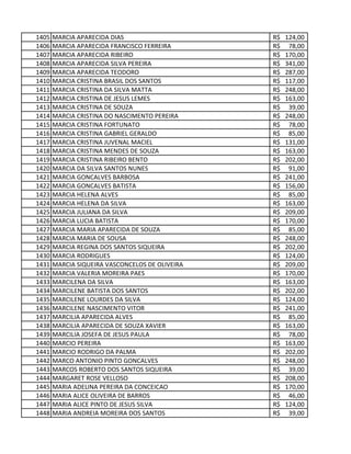 1405 MARCIA APARECIDA DIAS 124,00R$
1406 MARCIA APARECIDA FRANCISCO FERREIRA 78,00R$
1407 MARCIA APARECIDA RIBEIRO 170,00R$
1408 MARCIA APARECIDA SILVA PEREIRA 341,00R$
1409 MARCIA APARECIDA TEODORO 287,00R$
1410 MARCIA CRISTINA BRASIL DOS SANTOS 117,00R$
1411 MARCIA CRISTINA DA SILVA MATTA 248,00R$
1412 MARCIA CRISTINA DE JESUS LEMES 163,00R$
1413 MARCIA CRISTINA DE SOUZA 39,00R$
1414 MARCIA CRISTINA DO NASCIMENTO PEREIRA 248,00R$
1415 MARCIA CRISTINA FORTUNATO 78,00R$
1416 MARCIA CRISTINA GABRIEL GERALDO 85,00R$
1417 MARCIA CRISTINA JUVENAL MACIEL 131,00R$
1418 MARCIA CRISTINA MENDES DE SOUZA 163,00R$
1419 MARCIA CRISTINA RIBEIRO BENTO 202,00R$
1420 MARCIA DA SILVA SANTOS NUNES 91,00R$
1421 MARCIA GONCALVES BARBOSA 241,00R$
1422 MARCIA GONCALVES BATISTA 156,00R$
1423 MARCIA HELENA ALVES 85,00R$
1424 MARCIA HELENA DA SILVA 163,00R$
1425 MARCIA JULIANA DA SILVA 209,00R$
1426 MARCIA LUCIA BATISTA 170,00R$
1427 MARCIA MARIA APARECIDA DE SOUZA 85,00R$
1428 MARCIA MARIA DE SOUSA 248,00R$
1429 MARCIA REGINA DOS SANTOS SIQUEIRA 202,00R$
1430 MARCIA RODRIGUES 124,00R$
1431 MARCIA SIQUEIRA VASCONCELOS DE OLIVEIRA 209,00R$
1432 MARCIA VALERIA MOREIRA PAES 170,00R$
1433 MARCILENA DA SILVA 163,00R$
1434 MARCILENE BATISTA DOS SANTOS 202,00R$
1435 MARCILENE LOURDES DA SILVA 124,00R$
1436 MARCILENE NASCIMENTO VITOR 241,00R$
1437 MARCILIA APARECIDA ALVES 85,00R$
1438 MARCILIA APARECIDA DE SOUZA XAVIER 163,00R$
1439 MARCILIA JOSEFA DE JESUS PAULA 78,00R$
1440 MARCIO PEREIRA 163,00R$
1441 MARCIO RODRIGO DA PALMA 202,00R$
1442 MARCO ANTONIO PINTO GONCALVES 248,00R$
1443 MARCOS ROBERTO DOS SANTOS SIQUEIRA 39,00R$
1444 MARGARET ROSE VELLOSO 208,00R$
1445 MARIA ADELINA PEREIRA DA CONCEICAO 170,00R$
1446 MARIA ALICE OLIVEIRA DE BARROS 46,00R$
1447 MARIA ALICE PINTO DE JESUS SILVA 124,00R$
1448 MARIA ANDREIA MOREIRA DOS SANTOS 39,00R$
 