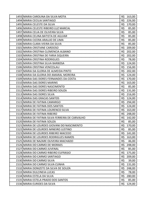 1493 MARIA CAROLINA DA SILVA MOTA 163,00R$
1494 MARIA CECILIA SANTIAGO 226,00R$
1495 MARIA CELESTE DA SILVA 170,00R$
1496 MARIA CELESTE RIBEIRO LUZ MARCAL 85,00R$
1497 MARIA CELIA DE OLIVEIRA SILVA 85,00R$
1498 MARIA CELINA BATISTA DE AGUIAR 85,00R$
1499 MARIA CICERA ARAUJO DE LIMA 85,00R$
1500 MARIA CLARA VIEIRA DA SILVA 85,00R$
1501 MARIA CRISTIANE CARDOSO 209,00R$
1502 MARIA CRISTINA CLEMENCIA ALBANO 202,00R$
1503 MARIA CRISTINA DE FARIA SIQUEIRA 202,00R$
1504 MARIA CRISTINA RODRIGUES 78,00R$
1505 MARIA CRISTINA SILVA BARBOSA 124,00R$
1506 MARIA CRISTINA VENCESLAU 156,00R$
1507 MARIA DA GLORIA DE ALMEIDA PINTO 202,00R$
1508 MARIA DA GLORIA DO AMARAL MOREIRA 124,00R$
1509 MARIA DAS DORES FERNANDES DA COSTA 170,00R$
1510 MARIA DAS DORES MARINS 163,00R$
1511 MARIA DAS DORES NASCIMENTO 85,00R$
1512 MARIA DAS DORES RIBEIRO SOUZA 131,00R$
1513 MARIA DAS DORES SILVA 216,00R$
1514 MARIA DAS GRACAS SANTOS 124,00R$
1515 MARIA DE FATIMA CAMARGO 294,00R$
1516 MARIA DE FATIMA DOS SANTOS 124,00R$
1517 MARIA DE FATIMA LOURENCO SILVA 163,00R$
1518 MARIA DE FATIMA RIBEIRO 248,00R$
1519 MARIA DE FATIMA SILVA FERREIRA DE CARVALHO 142,00R$
1520 MARIA DE FATIMA SOUZA 85,00R$
1521 MARIA DE LOURDES GIOVANI DO NASCIMENTO 170,00R$
1522 MARIA DE LOURDES MINEIRO JUSTINO 85,00R$
1523 MARIA DE LOURDES RIBEIRO MACEDO 141,00R$
1524 MARIA DE LOURDES RODRIGUES RAMOS 163,00R$
1525 MARIA DE NAZARE OLIVEIRA MACHADO 46,00R$
1526 MARIA DO CARMO DE MORAES 248,00R$
1527 MARIA DO CARMO JUVENAL 85,00R$
1528 MARIA DO CARMO RIBEIRO EUFRASIO 175,00R$
1529 MARIA DO CARMO SANTIAGO 209,00R$
1530 MARIA DO CARMO SILVA 39,00R$
1531 MARIA DO CARMO SILVA CUNHA 131,00R$
1532 MARIA DONIZETE DA SILVA DE SOUZA 248,00R$
1533 MARIA DULCINEIA LUCAS 78,00R$
1534 MARIA ESTELA DA SILVA 280,00R$
1535 MARIA ESTELA PRADO DOS SANTOS 85,00R$
1536 MARIA EURIDES DA SILVA 124,00R$
 