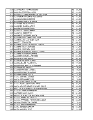 1625 MARINALVA DE FATIMA IZIDORO 85,00R$
1626 MARINEIA APARECIDA LUCAS 124,00R$
1627 MARINEIA FERNANDES PINTO MOURA SILVA 202,00R$
1628 MARINETE NASCIMENTO POSSIDONIO 163,00R$
1629 MARISA APARECIDA FERRAZ 163,00R$
1630 MARISA CRISTINA DE ALMEIDA 85,00R$
1631 MARISA DE JESUS ANTUNES 202,00R$
1632 MARISA DE OLIVEIRA LINDO 163,00R$
1633 MARISA SILVEIRA CASTILHO 85,00R$
1634 MARISTELA CRISTINA BRASIL 163,00R$
1635 MARISTELA DOS SANTOS 163,00R$
1636 MARIVANE VALERIA DE SOUZA 39,00R$
1637 MARIZA GABRIELA BASTOS DA SILVA 85,00R$
1638 MARIZA ISABEL SANTOS DA SILVA 124,00R$
1639 MARIZETE DE OLIVEIRA 202,00R$
1640 MARLENE APARECIDA DA SILVA SANTOS 124,00R$
1641 MARLENE BRAZ FERNANDES 124,00R$
1642 MARLENE CORREA DA SILVA 163,00R$
1643 MARLENE DOS SANTOS MORAES CARMO 163,00R$
1644 MARLENE PEREIRA DO CARMO 117,00R$
1645 MARLI CONCEICAO DA FONSECA 209,00R$
1646 MARLI DE FATIMA MORAES 202,00R$
1647 MARLI DE MEDEIROS TORRES 85,00R$
1648 MARLI LUCIA DO PRADO SILVA 177,00R$
1649 MARLI MARIA NARCISO GONCALVES 163,00R$
1650 MARLI PEREIRA DA SILVA 170,00R$
1651 MARLI QUIRINO DE ALMEIDA 170,00R$
1652 MARLI RAMOS LEITE DA SILVA 124,00R$
1653 MARLI REGINA DE PAULA 124,00R$
1654 MARTA DE CASSIA SANTOS 163,00R$
1655 MARTA GONCALVES VIEIRA 78,00R$
1656 MARTA PORTUGAL DE SOUZA 209,00R$
1657 MARTA REGINA DE OLIVEIRA PINTO 97,00R$
1658 MARTA VALERIA GOMES DE LEMOS CUNHA 163,00R$
1659 MARY LUCIA DOS SANTOS GONCALVES SILVA 85,00R$
1660 MARYANE NATALICIA MARTINS 117,00R$
1661 MARYELEN KARIN SIMOES 124,00R$
1662 MAURILEIA APARECIDA SOUZA DA SILVA 78,00R$
1663 MAYARA APARECIDA DA SILVA 163,00R$
1664 MAYARA APARECIDA FIGUEIREDO DA SILVA 163,00R$
1665 MAYARA DE ALMEIDA CHAGAS 78,00R$
1666 MAYARA RIBEIRO FERNANDES 124,00R$
1667 MAYRA BORGES PALMEIRA 163,00R$
1668 MAYRA MARIA DE JESUS 124,00R$
 