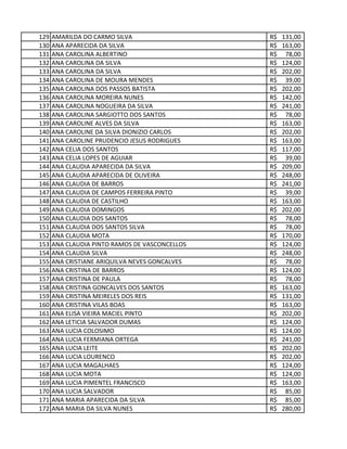 129 AMARILDA DO CARMO SILVA 131,00R$
130 ANA APARECIDA DA SILVA 163,00R$
131 ANA CAROLINA ALBERTINO 78,00R$
132 ANA CAROLINA DA SILVA 124,00R$
133 ANA CAROLINA DA SILVA 202,00R$
134 ANA CAROLINA DE MOURA MENDES 39,00R$
135 ANA CAROLINA DOS PASSOS BATISTA 202,00R$
136 ANA CAROLINA MOREIRA NUNES 142,00R$
137 ANA CAROLINA NOGUEIRA DA SILVA 241,00R$
138 ANA CAROLINA SARGIOTTO DOS SANTOS 78,00R$
139 ANA CAROLINE ALVES DA SILVA 163,00R$
140 ANA CAROLINE DA SILVA DIONIZIO CARLOS 202,00R$
141 ANA CAROLINE PRUDENCIO JESUS RODRIGUES 163,00R$
142 ANA CELIA DOS SANTOS 117,00R$
143 ANA CELIA LOPES DE AGUIAR 39,00R$
144 ANA CLAUDIA APARECIDA DA SILVA 209,00R$
145 ANA CLAUDIA APARECIDA DE OLIVEIRA 248,00R$
146 ANA CLAUDIA DE BARROS 241,00R$
147 ANA CLAUDIA DE CAMPOS FERREIRA PINTO 39,00R$
148 ANA CLAUDIA DE CASTILHO 163,00R$
149 ANA CLAUDIA DOMINGOS 202,00R$
150 ANA CLAUDIA DOS SANTOS 78,00R$
151 ANA CLAUDIA DOS SANTOS SILVA 78,00R$
152 ANA CLAUDIA MOTA 170,00R$
153 ANA CLAUDIA PINTO RAMOS DE VASCONCELLOS 124,00R$
154 ANA CLAUDIA SILVA 248,00R$
155 ANA CRISTIANE ARIQUILVA NEVES GONCALVES 78,00R$
156 ANA CRISTINA DE BARROS 124,00R$
157 ANA CRISTINA DE PAULA 78,00R$
158 ANA CRISTINA GONCALVES DOS SANTOS 163,00R$
159 ANA CRISTINA MEIRELES DOS REIS 131,00R$
160 ANA CRISTINA VILAS BOAS 163,00R$
161 ANA ELISA VIEIRA MACIEL PINTO 202,00R$
162 ANA LETICIA SALVADOR DUMAS 124,00R$
163 ANA LUCIA COLOSIMO 124,00R$
164 ANA LUCIA FERMIANA ORTEGA 241,00R$
165 ANA LUCIA LEITE 202,00R$
166 ANA LUCIA LOURENCO 202,00R$
167 ANA LUCIA MAGALHAES 124,00R$
168 ANA LUCIA MOTA 124,00R$
169 ANA LUCIA PIMENTEL FRANCISCO 163,00R$
170 ANA LUCIA SALVADOR 85,00R$
171 ANA MARIA APARECIDA DA SILVA 85,00R$
172 ANA MARIA DA SILVA NUNES 280,00R$
 