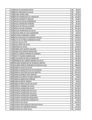 1757 NEIVA DE OLIVEIRA COSTA 39,00R$
1758 NEIVA JANUARIA DA SILVA 78,00R$
1759 NELMA VIEIRA LIMA 170,00R$
1760 NEUSA APARECIDA DE CARVALHO 124,00R$
1761 NEUSA DONIZETTI ARAUJO 85,00R$
1762 NEUZA DE SOUZA HONORATO 39,00R$
1763 NICEIA APARECIDA PEREIRA 85,00R$
1764 NICOLE DE PAULA OLIVEIRA 326,00R$
1765 NIDIA GALVAO CANDIDO 241,00R$
1766 NILCEIA APARECIDA DA SILVA 85,00R$
1767 NILCEIA NERI DE AVILA BANDEIRA 39,00R$
1768 NILCIANA FERNANDA FERRAZ 280,00R$
1769 NILSA ADELFINA DE ANDRADE INACIO 170,00R$
1770 NILTA DE FATIMA CAMARGO SOUZA 124,00R$
1771 NIVEA SILVA LEITE 124,00R$
1772 NIVIA PERES DA SILVA 78,00R$
1773 NOEMIA DE JESUS 124,00R$
1774 NORMA DOS SANTOS WILSON 163,00R$
1775 NUBIA DOS SANTOS NOGUEIRA 202,00R$
1776 ODETE GOMES PEREIRA DE MORAES 85,00R$
1777 ODETE TAVARES MARCELINO 85,00R$
1778 OLIVIA ROSA DE MELLO MARCILIO 163,00R$
1779 ORMINDA DO CARMO AMARO DA SILVA 85,00R$
1780 PALOMA APARECIDA DE ALMEIDA SANTOS 85,00R$
1781 PALOMA REBECA ADRIANO DA ROCHA SILVA 280,00R$
1782 PAMELA ALVES DA SILVA 78,00R$
1783 PAMELA APARECIDA DA SILVA ROCHA 124,00R$
1784 PAMELA CRISTINA DA SILVA SANTOS 241,00R$
1785 PAMELA DANIELE DOS SANTOS 163,00R$
1786 PAMELA DE BRITO STUART ANICETO 78,00R$
1787 PAMELA MARYELEN PEREIRA 241,00R$
1788 PAMELA ODETE SIMOES 78,00R$
1789 PAMELA PINTO ALVES DA SILVA 124,00R$
1790 PAMELA THOMAZ DA SILVA 170,00R$
1791 PATRICIA APARECIDA ALVES 202,00R$
1792 PATRICIA APARECIDA DA SILVA 202,00R$
1793 PATRICIA APARECIDA DA SILVA 124,00R$
1794 PATRICIA APARECIDA FERREIRA 202,00R$
1795 PATRICIA APARECIDA NOGUEIRA 202,00R$
1796 PATRICIA APARECIDA SARGIOTTO 78,00R$
1797 PATRICIA DA SILVA 202,00R$
1798 PATRICIA DAS GRACAS CAPUCHO SILVA 39,00R$
1799 PATRICIA DE AMORIM PEREIRA 124,00R$
1800 PATRICIA DE ASSIS SILVA 124,00R$
 