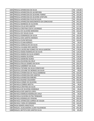 1845 PRISCILA APARECIDA DA SILVA 124,00R$
1846 PRISCILA APARECIDA DE ALCANTARA 202,00R$
1847 PRISCILA APARECIDA DE OLIVEIRA TOMAZ 163,00R$
1848 PRISCILA APARECIDA DE OLIVEIRA VENTURA 209,00R$
1849 PRISCILA APARECIDA FELIX DA SILVA 202,00R$
1850 PRISCILA APARECIDA NASCIMENTO DA CONCEICAO 241,00R$
1851 PRISCILA BARBOSA DE OLIVEIRA 202,00R$
1852 PRISCILA CELIA DOS SANTOS 117,00R$
1853 PRISCILA CRISTINA COSTA LAURINDO 202,00R$
1854 PRISCILA DE OLIVEIRA MARIANO 163,00R$
1855 PRISCILA DE SOUZA SILVA 39,00R$
1856 PRISCILA DOMINGOS DA SILVA 163,00R$
1857 PRISCILA DOS SANTOS MORAES 202,00R$
1858 PRISCILA ELEM MESSIAS 163,00R$
1859 PRISCILA ELIANI BORGES 39,00R$
1860 PRISCILA GONCALVES DA SILVA 131,00R$
1861 PRISCILA JULIANA DOS SANTOS 202,00R$
1862 PRISCILA LAUDELINA GOMES DE AVILA ALMEIDA 170,00R$
1863 PRISCILA MARA RODRIGUES DA SILVA 124,00R$
1864 PRISCILA MARIA DA SILVA GOMES 202,00R$
1865 PRISCILA MARIA OLIVEIRA 156,00R$
1866 PRISCILA MOREIRA NUNES 124,00R$
1867 PRISCILA OLIVEIRA DA CRUZ 124,00R$
1868 PRISCILA PAULA SOARES DA SILVA 202,00R$
1869 PRISCILA SAMBRAY DA SILVA 202,00R$
1870 PRISCILA TATIANE DA SILVA CONCEICAO 248,00R$
1871 QUECIA LUCILANE DE MORAES DA SILVA 39,00R$
1872 RAFAELA APARECIDA DE PAULA BARBOSA 163,00R$
1873 RAFAELA APARECIDA DOS SANTOS 276,00R$
1874 RAFAELA APARECIDA RIBEIRO 202,00R$
1875 RAFAELA BUENO COLOSIMO 202,00R$
1876 RAFAELA CONDE DE OLIVEIRA 124,00R$
1877 RAFAELA CORREA MOTTA 78,00R$
1878 RAFAELA CRISTINA DA SILVA 124,00R$
1879 RAFAELA DE OLIVEIRA HENRIQUE 39,00R$
1880 RAFAELA DOS SANTOS LOPES 124,00R$
1881 RAFAELA MARCOS RODRIGUES CRUZ 39,00R$
1882 RAFAELA OLIVEIRA DUTRA TRINDADE 124,00R$
1883 RAFAELA RODRIGUES PEREIRA 202,00R$
1884 RAFAELE APARECIDA CORREA DE SOUZA 241,00R$
1885 RAFAELE FARIA DE MIRANDA 163,00R$
1886 RAISA RAMOS ANASTACIO 39,00R$
1887 RAQUEL AUXILIADORA LILIAN FIGUEIREDO 241,00R$
1888 RAQUEL BATISTA DOS SANTOS SILVA 85,00R$
 