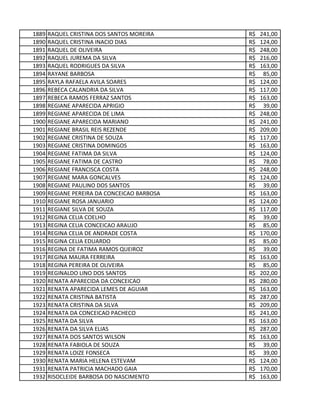 1889 RAQUEL CRISTINA DOS SANTOS MOREIRA 241,00R$
1890 RAQUEL CRISTINA INACIO DIAS 124,00R$
1891 RAQUEL DE OLIVEIRA 248,00R$
1892 RAQUEL JUREMA DA SILVA 216,00R$
1893 RAQUEL RODRIGUES DA SILVA 163,00R$
1894 RAYANE BARBOSA 85,00R$
1895 RAYLA RAFAELA AVILA SOARES 124,00R$
1896 REBECA CALANDRIA DA SILVA 117,00R$
1897 REBECA RAMOS FERRAZ SANTOS 163,00R$
1898 REGIANE APARECIDA APRIGIO 39,00R$
1899 REGIANE APARECIDA DE LIMA 248,00R$
1900 REGIANE APARECIDA MARIANO 241,00R$
1901 REGIANE BRASIL REIS REZENDE 209,00R$
1902 REGIANE CRISTINA DE SOUZA 117,00R$
1903 REGIANE CRISTINA DOMINGOS 163,00R$
1904 REGIANE FATIMA DA SILVA 124,00R$
1905 REGIANE FATIMA DE CASTRO 78,00R$
1906 REGIANE FRANCISCA COSTA 248,00R$
1907 REGIANE MARA GONCALVES 124,00R$
1908 REGIANE PAULINO DOS SANTOS 39,00R$
1909 REGIANE PEREIRA DA CONCEICAO BARBOSA 163,00R$
1910 REGIANE ROSA JANUARIO 124,00R$
1911 REGIANE SILVA DE SOUZA 117,00R$
1912 REGINA CELIA COELHO 39,00R$
1913 REGINA CELIA CONCEICAO ARAUJO 85,00R$
1914 REGINA CELIA DE ANDRADE COSTA 170,00R$
1915 REGINA CELIA EDUARDO 85,00R$
1916 REGINA DE FATIMA RAMOS QUEIROZ 39,00R$
1917 REGINA MAURA FERREIRA 163,00R$
1918 REGINA PEREIRA DE OLIVEIRA 85,00R$
1919 REGINALDO LINO DOS SANTOS 202,00R$
1920 RENATA APARECIDA DA CONCEICAO 280,00R$
1921 RENATA APARECIDA LEMES DE AGUIAR 163,00R$
1922 RENATA CRISTINA BATISTA 287,00R$
1923 RENATA CRISTINA DA SILVA 209,00R$
1924 RENATA DA CONCEICAO PACHECO 241,00R$
1925 RENATA DA SILVA 163,00R$
1926 RENATA DA SILVA ELIAS 287,00R$
1927 RENATA DOS SANTOS WILSON 163,00R$
1928 RENATA FABIOLA DE SOUZA 39,00R$
1929 RENATA LOIZE FONSECA 39,00R$
1930 RENATA MARIA HELENA ESTEVAM 124,00R$
1931 RENATA PATRICIA MACHADO GAIA 170,00R$
1932 RISOCLEIDE BARBOSA DO NASCIMENTO 163,00R$
 