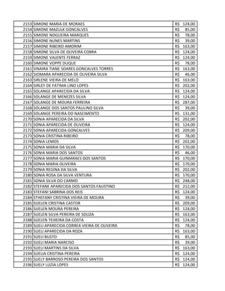 2153 SIMONE MARIA DE MORAES 124,00R$
2154 SIMONE MAZULK GONCALVES 85,00R$
2155 SIMONE NOGUEIRA MARQUES 78,00R$
2156 SIMONE NUNES MARTINS 39,00R$
2157 SIMONE RIBEIRO AMORIM 163,00R$
2158 SIMONE SILVA DE OLIVEIRA COBRA 124,00R$
2159 SIMONE VALENTE FERRAZ 124,00R$
2160 SIMONE VOPPE DUQUE 78,00R$
2161 SINAIRA TIANE SOARES GONCALVES TORRES 163,00R$
2162 SIOMARA APARECIDA DE OLIVEIRA SILVA 46,00R$
2163 SIRLENE VIEIRA DE MELO 163,00R$
2164 SIRLEY DE FATIMA LINO LOPES 202,00R$
2165 SOLANGE APARECIDA DA SILVA 124,00R$
2166 SOLANGE DE MENEZES SILVA 124,00R$
2167 SOLANGE DE MOURA FERREIRA 287,00R$
2168 SOLANGE DOS SANTOS PAULINO SILVA 39,00R$
2169 SOLANGE PEREIRA DO NASCIMENTO 131,00R$
2170 SONIA APARECIDA DA SILVA 202,00R$
2171 SONIA APARECIDA DE OLIVEIRA 124,00R$
2172 SONIA APARECIDA GONCALVES 209,00R$
2173 SONIA CRISTINA RIBEIRO 78,00R$
2174 SONIA LEMOS 202,00R$
2175 SONIA MARIA DA SILVA 170,00R$
2176 SONIA MARIA DOS SANTOS 46,00R$
2177 SONIA MARIA GUIMARAES DOS SANTOS 170,00R$
2178 SONIA MARIA OLIVEIRA 170,00R$
2179 SONIA REGINA DA SILVA 202,00R$
2180 SONIA ROSA DA SILVA VENTURA 170,00R$
2181 SONIA SILVA DO CARMO 248,00R$
2182 STEFANE APARECIDA DOS SANTOS FAUSTINO 212,00R$
2183 STEFANI SABRINA DOS REIS 124,00R$
2184 STHEFANY CRISTINA VIEIRA DE MOURA 39,00R$
2185 SUELEN CRISTINA CASTOR 209,00R$
2186 SUELEN MOURA PEREIRA 124,00R$
2187 SUELEN SILVA PEREIRA DE SOUZA 163,00R$
2188 SUELEN TEIXEIRA DA COSTA 124,00R$
2189 SUELI APARECIDA CORREA VIEIRA DE OLIVEIRA 78,00R$
2190 SUELI APARECIDA DA ROZA 163,00R$
2191 SUELI BUSTO 85,00R$
2192 SUELI MARIA NARCISO 39,00R$
2193 SUELI MARTINS DA SILVA 163,00R$
2194 SUELIA CRISTINA PEREIRA 124,00R$
2195 SUELY BARROSO PEREIRA DOS SANTOS 124,00R$
2196 SUELY LUZIA LOPES 124,00R$
 
