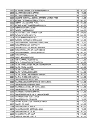2197 SULAMITA JULIANA DE AZEVEDO FERREIRA 163,00R$
2198 SULEIMA RIBEIRO DOS SANTOS 78,00R$
2199 SULEMARA BARBOSA VIEIRA 39,00R$
2200 SUSILENE DE FATIMA CORREA BARRETO SANTOS PIRES 46,00R$
2201 SUZANA CRISTINA BATISTA DE SOUZA 202,00R$
2202 SUZANA MILENE ALVES PERES 163,00R$
2203 SUZANE APARECIDA PEREIRA FONSECA 163,00R$
2204 SUZANIA ADELIA VAREIRO 163,00R$
2205 TABATA VANESSA PERES 280,00R$
2206 TACIANE CELIA DOS SANTOS SILVA 280,00R$
2207 TACIANE JESSICA DA SILVA 202,00R$
2208 TAIANE FERNANDA SOARES 78,00R$
2209 TAIMARA CRISTINA DE CARVALHO 163,00R$
2210 TAINA CAROLINA DE OLIVEIRA CARVALHO 124,00R$
2211 TAINA MAGALHAES CARPINETTI 163,00R$
2212 TAINAN APARECIDA RIBEIRO AMORIM 195,00R$
2213 TAINARA CRISLAINE DA SILVA RIBEIRO 163,00R$
2214 TAINARA MAYARA LIGORIO ANDRADE 202,00R$
2215 TAINARA VIEIRA 124,00R$
2216 TAIRES NAIARA MENDES 124,00R$
2217 TAIS VENANCIO DOS SANTOS 241,00R$
2218 TAISA CUNHA LOURENCO DA SILVA 163,00R$
2219 TALITA APARECIDA DE PAULA FREITAS CUNHA 170,00R$
2220 TALITA COURA JARDIM 163,00R$
2221 TALITA COUTINHO FARIA 39,00R$
2222 TALITA TATIANA CARPINETTI 124,00R$
2223 TALITA XAVIER CARDOSO DOS SANTOS 163,00R$
2224 TALITHA THEODORO DA SILVA 163,00R$
2225 TAMARA DENISE THEODORO 39,00R$
2226 TAMIRES ALEXANDRA SEVERINO E SILVA TIERI 163,00R$
2227 TAMIRES ALMEIDA AGOSTINHO 78,00R$
2228 TAMIRES APARECIDA DA CUNHA SILVA 124,00R$
2229 TAMIRES APARECIDA DA SILVA 163,00R$
2230 TAMIRES BATISTA DOS SANTOS 124,00R$
2231 TAMIRES FERNANDA DA SILVA GONCALVES 39,00R$
2232 TAMIRES RAMOS DOS SANTOS 163,00R$
2233 TAMIRES REGINA PALMEIRA 78,00R$
2234 TAMIRIS AUGUSTA DE MEDEIROS VIEIRA 124,00R$
2235 TAMIRIS DA SILVA 163,00R$
2236 TANIA APARECIDA BRAGA 202,00R$
2237 TANIA APARECIDA GOMES DA SILVA 78,00R$
2238 TANIA APARECIDA LUCAS 163,00R$
2239 TANIA CRISTINA DA SILVA 175,00R$
2240 TANIA DE MOURA SANTOS 163,00R$
 