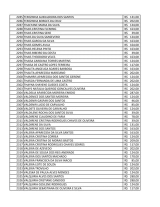 2285 TEREZINHA AUXILIADORA DOS SANTOS 131,00R$
2286 TEREZINHA BORGES DA CRUZ 202,00R$
2287 THACYANE MARIA DA SILVA 124,00R$
2288 THAIS CRISTINA FLEMING 163,00R$
2289 THAIS CRISTINA SENE 39,00R$
2290 THAIS DA SILVA SANSEVERO 124,00R$
2291 THAIS GARCIA DA SILVA 163,00R$
2292 THAIS GOMES AVILA 164,00R$
2293 THAIS HELENA PINTO 163,00R$
2294 THAIS RIBEIRO DA COSTA 39,00R$
2295 THAIS THEODORO VELES 163,00R$
2296 THAISA CAROLINA TORRES MARTINS 124,00R$
2297 THAISA DE CASTRO LOPES FERREIRA 117,00R$
2298 THALITA ANGELICA SOARES BARBOSA 163,00R$
2299 THALITA APARECIDA MARCIANO 202,00R$
2300 THAMIRIS APARECIDA DOS SANTOS GERONE 124,00R$
2301 THASSIA FERNANDA DE LIMA CASTRO 202,00R$
2302 THAYNA SHAYENE GUEDES COSTA 124,00R$
2303 THAYS NATALIA QUEIROZ GONCALVES OLIVEIRA 202,00R$
2304 VALDELIA APARECIDA MOREIRA EMIDIO 287,00R$
2305 VALDENICE DOS SANTOS MOREIRA 124,00R$
2306 VALDENIR GASPAR DOS SANTOS 46,00R$
2307 VALDENIR LUCIO DE CARVALHO 85,00R$
2308 VALDETE OLIVEIRA DE CARVALHO 124,00R$
2309 VALDILENE ROCHA DOS SANTOS SILVA 39,00R$
2310 VALDIRENE CLAUDINO DE FARIA 78,00R$
2311 VALDIRENE CRISTINA RODRIGUES CHAVES DE OLIVEIRA 39,00R$
2312 VALDIRENE DA SILVA 131,00R$
2313 VALDIRENE DOS SANTOS 163,00R$
2314 VALERIA APARECIDA DA SILVA SANTOS 163,00R$
2315 VALERIA CRISTINA CORREA 124,00R$
2316 VALERIA CRISTINA DE MORAIS BASTOS 209,00R$
2317 VALERIA CRISTINA RODRIGUES CHAVES SOARES 117,00R$
2318 VALERIA DE AZEVEDO 202,00R$
2319 VALERIA DE SOUSA DOS REIS ANDRADE 124,00R$
2320 VALERIA DOS SANTOS MACHADO 170,00R$
2321 VALERIA FRANCISCA DA SILVA INACIO 85,00R$
2322 VALERIA LEITE DE SOUZA 124,00R$
2323 VALERIA TROVILHO 202,00R$
2324 VALESKA DE PAULA ALVES MENDES 124,00R$
2325 VALQUIRIA ALVES DOS SANTOS 280,00R$
2326 VALQUIRIA CRISTIANE CANDIDO 280,00R$
2327 VALQUIRIA GESILENE RODRIGUES 124,00R$
2328 VALQUIRIA SEBASTIANA DE OLIVEIRA E SILVA 117,00R$
 