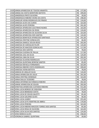 2329 VANDA APARECIDA DE TOLEDO ARANTES 177,00R$
2330 VANDA DA COSTA MONTEIRO BATISTA 209,00R$
2331 VANDERLEA PINTO OLIVEIRA 39,00R$
2332 VANDERLEIA RIBEIRO VIEIRA DA COSTA 248,00R$
2333 VANDUIR VIEIRA RODRIGUES DO PRADO 124,00R$
2334 VANESSA ALVES DA CUNHA 163,00R$
2335 VANESSA ALVES PEREIRA 241,00R$
2336 VANESSA APARECIDA COUTINHO NUNES 163,00R$
2337 VANESSA APARECIDA DA ROZA 124,00R$
2338 VANESSA APARECIDA DE OLIVEIRA SILVA 163,00R$
2339 VANESSA APARECIDA DOS SANTOS 124,00R$
2340 VANESSA BONIFACIO APARECIDO SANTIAGO 241,00R$
2341 VANESSA CRISTINE GONCALVES 46,00R$
2342 VANESSA DANIELE SOUSA REGO 202,00R$
2343 VANESSA DE CARVALHO FELIPE 124,00R$
2344 VANESSA DE MACEDO GONCALVES 117,00R$
2345 VANESSA DOS SANTOS 78,00R$
2346 VANESSA EUGENIA DE PAULA 117,00R$
2347 VANESSA LEAL DA SILVA 124,00R$
2348 VANESSA LIMA DA SILVA 202,00R$
2349 VANESSA OLIVEIRA RODRIGUES 117,00R$
2350 VANESSA QUINTANA BONFIM SANTOS 85,00R$
2351 VANESSA RAFAELA FERNANDES 163,00R$
2352 VANESSA RIBEIRO COSTA RODRIGUES 209,00R$
2353 VANESSA VIEIRA BATISTA 78,00R$
2354 VANEZA DE ARAUJO SILVA 124,00R$
2355 VANIA APARECIDA DE JESUS 241,00R$
2356 VANIA CRISTINA HENRIQUE 163,00R$
2357 VANIA DALILA TEODORO 78,00R$
2358 VANIA ZEFERINO DA FONSECA RIBEIRO 202,00R$
2359 VANISE APARECIDA DE SOUZA 202,00R$
2360 VENETHIA APARECIDA CUSTODIO RIBEIRO 551,00R$
2361 VERA LUCIA BORGES DE SIQUEIRA 170,00R$
2362 VERA LUCIA BRANDAO COSTA 78,00R$
2363 VERA LUCIA DE SOUZA SALOTTI 85,00R$
2364 VERA LUCIA GALDINO ALVES 46,00R$
2365 VERA LUCIA JUAREZ 255,00R$
2366 VERA LUCIA LEITE MARTINS DE ABREU 170,00R$
2367 VERA LUCIA PEREIRA 163,00R$
2368 VERA LUCIA RIBEIRO MACEDO TORRES DOS SANTOS 85,00R$
2369 VERA LUCIA ROSA DE OLIVEIRA 163,00R$
2370 VERA LUCIA SILVA DOS SANTOS 124,00R$
2371 VERA MARCIA ALVES 248,00R$
2372 VERONICA GABRIEL QUINTANA 39,00R$
 