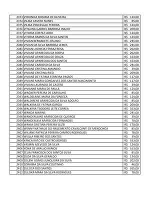 2373 VERONICA ROSARIA DE OLIVEIRA 124,00R$
2374 VILMA CASTRO NUNES 85,00R$
2375 VILMA VENCESLAU PEREIRA 124,00R$
2376 VITALINA GABRIEL BARBOSA INACIO 209,00R$
2377 VITORIA CORTEZ LOBO 124,00R$
2378 VITORIA RAMOS DA SILVA SANTOS 124,00R$
2379 VIVIAN BERNADETE JESUINO 241,00R$
2380 VIVIAN DA SILVA BARBOSA LEMES 241,00R$
2381 VIVIAN LUCINEIA FERRAZ ROSA 202,00R$
2382 VIVIANE APARECIDA DA ROCHA 202,00R$
2383 VIVIANE APARECIDA DE SOUZA 163,00R$
2384 VIVIANE APARECIDA DOS SANTOS 163,00R$
2385 VIVIANE CARDOSO DA SILVA 241,00R$
2386 VIVIANE CRISTINA AMANCIO 39,00R$
2387 VIVIANE CRISTINA RICCI 209,00R$
2388 VIVIANE DE FATIMA FERREIRA PASSOS 117,00R$
2389 VIVIANE MARIA GONCALVES DOS SANTOS NASCIMENTO 117,00R$
2390 VIVIANI LAURINDO DE CASTRO 39,00R$
2391 VIVIANNE MARIA DE PAULA 124,00R$
2392 WAGNER PEREIRA DE CARVALHO 85,00R$
2393 WALDELAINE MARIA DA FONSECA 124,00R$
2394 WALDIRENE APARECIDA DA SILVA ADOLFO 85,00R$
2395 WALKIRIA DE FATIMA GARCIA 209,00R$
2396 WALKIRIA TEODORO LEITE CORREA 353,00R$
2397 WANDA MARINS 241,00R$
2398 WANDERLAINE APARECIDA DE QUEIROZ 39,00R$
2399 WANDERLEIA APARECIDA FERNANDES 78,00R$
2400 WANIA CRISTINA PEREIRA ELIZEI 170,00R$
2401 WENNY NATHALIE DO NASCIMENTO CAVALCANTI DE MENDONCA 85,00R$
2402 WILIANE PATRICIA PEREIRA CAMPOS RODRIGUES 78,00R$
2403 WISLLA RIBEIRO DOS SANTOS 39,00R$
2404 YANCA KATO DE CASTRO BORGES 163,00R$
2405 YASMIN AZEVEDO DA SILVA 124,00R$
2406 YONA DE ARAUJO RAMOS 163,00R$
2407 ZELIA FRANCISCA DOS SANTOS SILVA 85,00R$
2408 ZILDA DA SILVA GERALDO 124,00R$
2409 ZISLENI GOMES JUNQUEIRA DA SILVA 202,00R$
2410 ZORAIMA DA SILVA COUTINHO 46,00R$
2411 ZULEICA DOS SANTOS 265,00R$
2412 ZULEIKA MARA DA SILVA RODRIGUES 78,00R$
 