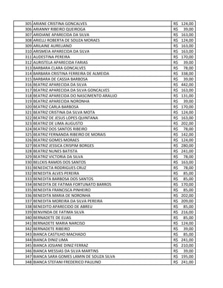 305 ARIANE CRISTINA GONCALVES 124,00R$
306 ARIANNY RIBEIRO QUEIROGA 39,00R$
307 ARIDIANE APARECIDA DA SILVA 163,00R$
308 ARIELLI ROBERTA DE SOUZA MORAES 124,00R$
309 ARILAINE AURELIANO 163,00R$
310 ARISMEIA APARECIDA DA SILVA 163,00R$
311 AUDESTINA PEREIRA 170,00R$
312 AURISTELA APARECIDA FARIAS 39,00R$
313 BARBARA CLARA GONCALVES 78,00R$
314 BARBARA CRISTINA FERREIRA DE ALMEIDA 338,00R$
315 BARBARA DE CASSIA BARBOSA 39,00R$
316 BEATRIZ APARECIDA DA SILVA 442,00R$
317 BEATRIZ APARECIDA DA SILVA GONCALVES 163,00R$
318 BEATRIZ APARECIDA DO NASCIMENTO ARAUJO 131,00R$
319 BEATRIZ APARECIDA NORONHA 39,00R$
320 BEATRIZ CARLA BARBOSA 170,00R$
321 BEATRIZ CRISTINA DA SILVA MOTA 124,00R$
322 BEATRIZ DE JESUS LOPES QUINTANA 163,00R$
323 BEATRIZ DE LIMA AUGUSTO 202,00R$
324 BEATRIZ DOS SANTOS RIBEIRO 78,00R$
325 BEATRIZ FERNANDA RIBEIRO DE MORAIS 142,00R$
326 BEATRIZ GOMES MORAES 124,00R$
327 BEATRIZ JESSICA CRISPIM BORGES 280,00R$
328 BEATRIZ NUNES BATISTA 241,00R$
329 BEATRIZ VICTORIA DA SILVA 78,00R$
330 BELCKIS RAMOS DOS SANTOS 163,00R$
331 BENEDICTA RODRIGUES CRUZ 78,00R$
332 BENEDITA ALVES PEREIRA 85,00R$
333 BENEDITA BARBOSA DOS SANTOS 85,00R$
334 BENEDITA DE FATIMA FORTUNATO BARROS 170,00R$
335 BENEDITA FRANCISCA PINHEIRO 85,00R$
336 BENEDITA MARIA DE NORONHA 202,00R$
337 BENEDITA MOREIRA DA SILVA PEREIRA 209,00R$
338 BENEDITO APARECIDO DE ABREU 85,00R$
339 BENVINDA DE FATIMA SILVA 216,00R$
340 BERNADETE DE ELIAS 85,00R$
341 BERNADETE MARIA NARCISO 124,00R$
342 BERNADETE RIBEIRO 39,00R$
343 BIANCA CASTILHO MACHADO 85,00R$
344 BIANCA DINIZ LIMA 241,00R$
345 BIANCA JOSIANE DINIZ FERRAZ 210,00R$
346 BIANCA MESSIAS DA SILVA MARTINS 39,00R$
347 BIANCA SARA GOMES LAMIN DE SOUZA SILVA 195,00R$
348 BIANCA STEFANI FREDERICO PAULINO 241,00R$
 