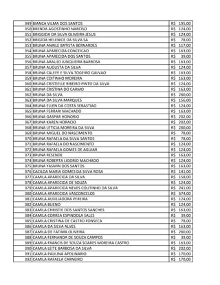 349 BIANCA VILMA DOS SANTOS 195,00R$
350 BRENDA AGOSTINHO NARCISO 124,00R$
351 BRIGGIDA DA SILVA OLIVEIRA JESUS 124,00R$
352 BRIGIDA HELENICE DA SILVA SA 78,00R$
353 BRUNA ANAILE BATISTA BERNARDES 117,00R$
354 BRUNA APARECIDA CONCEICAO 163,00R$
355 BRUNA APARECIDA DOS SANTOS 39,00R$
356 BRUNA ARAUJO JUNQUEIRA BARBOSA 163,00R$
357 BRUNA AUGUSTA DA SILVA 124,00R$
358 BRUNA CALEFE E SILVA TOGEIRO GALVAO 163,00R$
359 BRUNA COITINHO MOREIRA 163,00R$
360 BRUNA CRISTIELLE RIBEIRO PINTO DA SILVA 124,00R$
361 BRUNA CRISTINA DO CARMO 163,00R$
362 BRUNA DA SILVA 280,00R$
363 BRUNA DA SILVA MARQUES 156,00R$
364 BRUNA ELLEN DA COSTA SEBASTIAO 124,00R$
365 BRUNA FERRARI MACHADO 163,00R$
366 BRUNA GASPAR HONORIO 202,00R$
367 BRUNA KAREN HORACIO 202,00R$
368 BRUNA LETICIA MOREIRA DA SILVA 280,00R$
369 BRUNA MIGUEL DO NASCIMENTO 78,00R$
370 BRUNA RAFAELA DA SILVA SANTOS 78,00R$
371 BRUNA RAFAELA DO NASCIMENTO 124,00R$
372 BRUNA RAFAELA GOMES DE AGUIAR 124,00R$
373 BRUNA RESENDE 163,00R$
374 BRUNA ROBERTA LIGORIO MACHADO 124,00R$
375 BRUNA YASMIN DOS SANTOS 163,00R$
376 CACILDA MARIA GOMES DA SILVA ROSA 141,00R$
377 CAMILA APARECIDA DA SILVA 158,00R$
378 CAMILA APARECIDA DE SOUZA 124,00R$
379 CAMILA APARECIDA NEVES COUTINHO DA SILVA 241,00R$
380 CAMILA APARECIDA VASCONCELOS 674,00R$
381 CAMILA AUXILIADORA PEREIRA 124,00R$
382 CAMILA BUENO 124,00R$
383 CAMILA CHRISTIE DOS SANTOS SANCHES 163,00R$
384 CAMILA CORREA ESPINDOLA SALES 39,00R$
385 CAMILA CRISTINA DE CASTRO FONSECA 78,00R$
386 CAMILA DA SILVA ALVES 163,00R$
387 CAMILA DE FATIMA OLIVEIRA 280,00R$
388 CAMILA FERNANDA DE SOUZA CAMPOS 39,00R$
389 CAMILA FRANCIS DE SOUZA SOARES MOREIRA CASTRO 163,00R$
390 CAMILA LEITE BARBOSA DA SILVA 202,00R$
391 CAMILA PAULINA APOLINARIO 170,00R$
392 CAMILA RAFAELA CARNEIRO 170,00R$
 