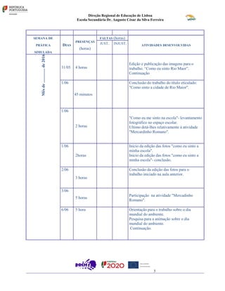 Direção Regional de Educação de Lisboa
Escola Secundária Dr. Augusto César da Silva Ferreira
SEMANA DE
PRÁTICA
SIMULADA
DIAS
PRESENÇAS
(horas)
FALTAS (horas)
ATIVIDADES DESENVOLVIDAS
JUST. INJUST.Mêsde..............de2016
31/05 4 horas
Edição e publicação das imagens para o
trabalho. “Como eu sinto Rio Maor”.
Continuação
1/06
45 minutos
Conclusão do trabalho do título eticulado:
"Como sinto a cidade de Rio Maior".
1/06
2 horas
"Como eu me sinto na escola"- levantamento
fotográfico no espaço escolar.
Ultimo detá-lhes relativamente á atividade
"Mercardinho Romano".
1/06
2horas
Inicio da edição das fotos "como eu sinto a
minha escola".
Inicio da edição das fotos "como eu sinto a
minha escola"- conclusão.
2/06
3 horas
Conclusão da edição das fotos para o
trabalho iniciado na aula anterior.
3/06
5 horas
Participação na atividade "Mercadinho
Romano".
6/06 5 hora Orientação para o trabalho sobre o dia
mundial do ambiente.
Pesquisa para a animação sobre o dia
mundial do ambiente.
Continuação.
3
 