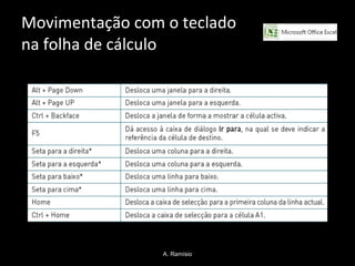 Movimentação com o teclado na folha de cálculo A. Ramísio 