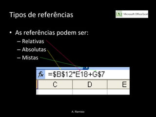 Tipos de referências As referências podem ser: Relativas  Absolutas Mistas A. Ramísio 