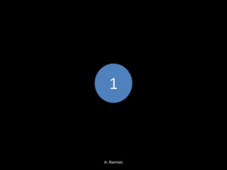 1



A. Ramísio
 