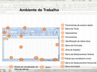 Ambiente de Trabalho
Barra de Título
Ferramentas de acesso rápido
Separadores
Identificação da célula ativa
Barra de Fórmulas
Área de trabalho
Barra de Deslocamento Vertical
Barra de Deslocamento Horizontal
Folhas que constituem o livro
Barra de Estado
1 2
3
4
Ferramentas
5 6
7
8
109
11 12 13
1
2
3
4
5
6
7
8
11
10
9
Modos de visualização da
folha de cálculo
12
Zoom13
 