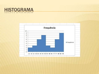HISTOGRAMA
 
