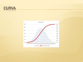 CURVA
 