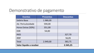 Demonstrativo de pagamento
Eventos Proventos Descontos
Salário Base 1.980,00
Ad. Periculosidade 594,00
Horas Extras (50%) 351,00
DSR 54,00
INSS 327,70
IRRF 56,05
Total 2.949,00 383,75
Valor líquido a receber 2.565,25
 