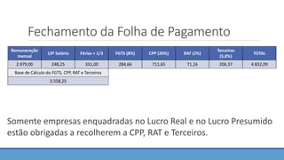 Fechamento da Folha de Pagamento
Remuneração
mensal
13º Salário Férias + 1/3 FGTS (8%) CPP (20%) RAT (2%)
Terceiros
(5,8%)
TOTAL
2.979,00 248,25 331,00 284,66 711,65 71,16 206,37 4.832,09
Base de Cálculo do FGTS, CPP, RAT e Terceiros
3.558,25
Somente empresas enquadradas no Lucro Real e no Lucro Presumido
estão obrigadas a recolherem a CPP, RAT e Terceiros.
 