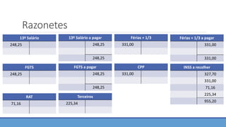 Razonetes
13º Salário
248,25
13º Salário a pagar
248,25
248,25
Férias + 1/3
331,00
Férias + 1/3 a pagar
331,00
331,00
FGTS
248,25
FGTS a pagar
248,25
248,25
CPP
331,00
INSS a recolher
327,70
331,00
71,16
225,34
955,20
RAT
71,16
Terceiros
225,34
 