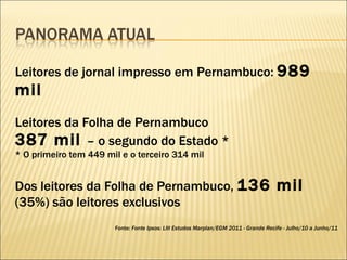 Leitores de jornal impresso em Pernambuco:  989 mil Leitores da Folha de Pernambuco 387 mil  – o segundo do Estado * * O primeiro tem 449 mil e o terceiro 314 mil Dos leitores da Folha de Pernambuco,  136 mil  (35%) são leitores exclusivos Fonte:  Fonte Ipsos: LIII Estudos Marplan/EGM 2011 - Grande Recife - Julho/10 a Junho/11 
