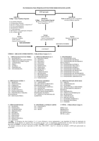 FLUXOGRAMA PARA PESQUISAS ENVOLVENDO SERES HUMANOS (JAN/99)


                                                          CEP Aprovação


         GRUPO I                                                                                            GRUPO III
  Código - Áreas Temáticas Especiais                          GRUPO II                         Todos os outros que não se enquadrem
                                                   Código - Área Temática Especial                  em áreas temáticas especiais
  I . 1. Genética Humana                            II. 3. Novos Fármacos, Vacinas e
  I . 2. Reprodução Humana                              Testes Diagnósticos (*)
  I.. 4. Novos Equip, insumos e dispositivos(*)
  I. 5. Novos procedimentos
  I. 6. Populações Indígenas
  I. 7. Biossegurança
  I. 8. Pesquisas com cooperação estrangeira
  I. 9. A critério do CEP

                                                                 Enviar:
                  Enviar:                                  - Folha de Rosto                                    Enviar:
       - Protocolo completo                                - Parecer Consubstanciado                  Relatório Trimestral com
       - Folha de Rosto                                    (para acompanhamento)                           Folhas de Rosto
       - Parecer Consubstanciado
                      (para apreciação)
                                                                                       (para banco de dados)



                                                              CONEP


CÓDIGO – ÁREAS DO CONHECIMENTO ( Folha de Rosto Campos 2 e 3 )

1-     CIÊNCIAS EXATAS E DA TERRA                 2 - CIÊNCIAS BIOLÓGICAS (*)                3 - ENGENHARIAS
1.01   – MATEMÁTICA                               2.01 - BIOLOGIA GERAL                      3.01 - ENGENHARIA CIVIL
1.02   – PROBABILIDADE E ESTATÍSTICA              2.02 - GENÉTICA                            3.02 - ENGENHARIA DE MINAS
1.03   - CIÊNCIA DA COMPUTAÇÃO                    2.03 - BOTANICA                            3.03 - ENGENHARIA DE MATERIAIS E
1.04   - ASTRONOMIA                               2.04 - ZOOLOGIA                            METALÚRGICA
1.05   - FÍSICA                                   2.05 - ECOLOGIA                            3.04 - ENGENHARIA ELÉTRICA
1.06   - QUÍMICA                                  2.06 - MORFOLOGIA                          3.05 - ENGENHARIA MECÂNICA
1.07   - GEOCIÊNCIAS                              2.07 - FISIOLOGIA                          3.06 - ENGENHARIA QUÍMICA
1.08   - OCEANOGRAFIA                             2.08 - BIOQUÍMICA                          3.07 - ENGENHARIA SANITÁRIA
                                                  2.09 - BIOFÍSICA                           3.08 - ENGENHARIA DE PRODUÇÃO
                                                  2.10 - FARMACOLOGIA                        3.09 - ENGENHARIA NUCLEAR
                                                  2.11 - IMUNOLOGIA                          3.10 - ENGENHARIA DE TRANSPORTES
                                                  2.12 - MICROBIOLOGIA                       3.11 - ENGENHARIA NAVAL E OCEÂNICA
                                                  2.13 - PARASITOLOGIA                       3.12 - ENGENHARIA AEROESPACIAL
                                                  2.14 - TOXICOLOGIA

4 - CIÊNCIAS DA SAÚDE (*)                         5 - CIÊNCIAS AGRÁRIAS                      6 - CIÊNCIAS SOCIAIS APLICADAS
4.01 – MEDICINA                                   5.01 - AGRONOMIA                           6.01 - DIREITO
4.02 – ODONTOLOGIA                                5.02 - RECURSOS FLORESTAIS E               6.02 - ADMINISTRAÇÃO
4.03 – FARMÁCIA                                   ENGENHARIA FLORESTAL                       6.03 - ECONOMIA
4.04 – ENFERMAGEM                                 5.03 - ENGENHARIA AGRÍCOLA                 6.04 - ARQUITETURA E URBANISMO
4.05 – NUTRIÇÃO                                   5.04 - ZOOTECNIA                           6.05 - PLANEJAMENTO URBANO E
4.06 - SAÚDE COLETIVA                             5.05 - MEDICINA VETERINÁRIA                REGIONAL
4.07 – FONOAUDIOLOGIA                             5.06 - RECURSOS PESQUEIROS E               6.06 - DEMOGRAFIA
4.08 – FISIOTERAPIA E TERAPIA                     ENGENHARIA DE PESCA                        6.07 - CIÊNCIA DA INFORMAÇÃO
OCUPACIONAL                                       5.07 - CIÊNCIA E TECNOLOGIA DE             6.08 - MUSEOLOGIA
4.09 – EDUCAÇÃO FÍSICA                            ALIMENTOS                                  6.09 - COMUNICAÇÃO
                                                                                             6.10 - SERVIÇO SOCIAL
                                                                                             6.11 - ECONOMIA DOMÉSTICA
                                                                                             6.12 - DESENHO IDUSTRIAL
                                                                                             6.13 - TURISMO

7 - CIÊNCIAS HUMANAS                          8 - LINGÜÍSTICA, LETRAS E ARTES              (*) NÍVEL : ( Folha de Rosto Campo 4 )
7.01 – FILOSOFIA                              8.01 - LINGÜÍSTICA
7.02 – SOCIOLOGIA                             8.02 - LETRAS                                (P) Prevenção
7.03 – ANTROPOLOGIA                           8.03 - ARTES                                 (D) Diagnóstico
7.04 – ARQUEOLOGIA                                                                         (T) Terapêutico
7.05 – HISTÓRIA                                                                            (E) Epidemiológico
7.06 – GEOGRAFIA                                                                           (N) Não se aplica
7.07 – PSICOLOGIA
7.08 – EDUCAÇÃO
7.09 - CIÊNCIA POLÍTICA
7.10 – TEOLOGIA
 (*) OBS: - As pesquisas das áreas temáticas 3 e 4 ( novos fárrmacos e novos equipamentos ) que dependem de licença de importação da
ANVS/MS, devem obedecer ao seguinte fluxo- Os projetos da área 3 que se enquadrarem simultaneamente em outras áreas que dependam da
aprovação da CONEP, e os da área 4 devem ser enviados à CONEP, e esta os enviará à ANVS/MS com seu parecer.
- Os projetos exclusivos da área 3 aprovados no CEP ( Res. CNS 251/97 – item V.2 ) deverão ser enviados à ANVS pelo patrocinador ou
pesquisador.
 
