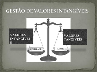 VALORES      VALORES
INTANGÍVEI   TANGÍVEIS
S
 