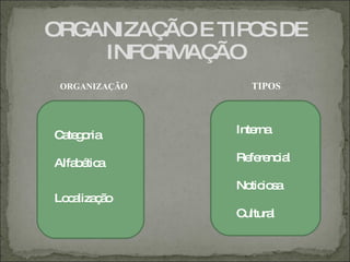 ORGANIZAÇ E TIP DE
         ÃO    OS
    INFORMAÇÃO
 ORGANIZAÇÃO      TIPOS




C te o
 a g ria       Interna

Alfa é a
    b tic      Re re ia
                 fe nc l

               No io a
                 tic s
Lo a ç o
  c liza ã
               Cultural
 