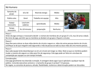 Nó Humano
Tamanho do
grupo

10 a 50

Nível de energia

Médio

Público alvo

Geral

Trabalho em equipe

Alto

Espaço
necessário

Local sem
cadeiras

aprendizado

Médio

Tempo
necessário

8 a 10 minutos

preparação

Nenhuma

Passo 1
Antes do jogo começar, é necessário decidir o número de membros de um grupo (7 a 15, mas 10 seria o ideal).
No início do jogo, permitir que os membros se dividam em grupos e fiquem e círculos
Passo 2
Peça-lhes para colocar as duas mãos dentro do círculo e segure as mãos de outras pessoas dentro do círculo.
Certifique-se de que ninguém está segurando a mão da pessoa ao lado ou duas mãos de uma mesma pessoa.
Passo 3
Que cada equipe tente desembaraçar-se em um círculo sem largar as mãos. Note-se que os membros podem
mudar a maneira de segurar as mãos para fins de segurança. Este jogo pode ser feito em uma base de
competição por equipes ou com tempo limitado.

Considerações
Este jogo geralmente traz diversão e emoção. A vantagem deste jogo é que é aplicável a qualquer tipo de
público incluindo executivos seniores e o tamanho do grupo é variável 7-15 pessoas.
No regate, os conceitos de postura, atitude, flexibilidade, resilencia e determinação podem ser discutidos

 