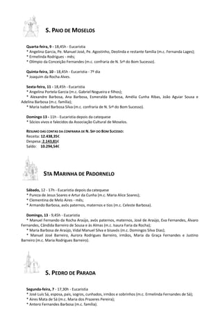 S. PAIO DE MOSELOS
Quarta-feira, 9 - 18,45h - Eucaristia
* Angelina Garcia, Pe. Manuel José, Pe. Agostinho, Deolinda e restante família (m.c. Fernanda Lages);
* Ermelinda Rodrigues - mês;
* Olímpio da Conceição Fernandes (m.c. confraria de N. Srª do Bom Sucesso).
Quinta-feira, 10 - 18,45h - Eucaristia - 7º dia
* Joaquim da Rocha Alves.
Sexta-feira, 11 - 18,45h - Eucaristia
* Angelina Portela Garcia (m.c. Gabriel Nogueira e filhos);
* Alexandre Barbosa, Ana Barbosa, Esmeralda Barbosa, Amélia Cunha Ribas, João Aguiar Sousa e
Adelina Barbosa (m.c. família);
* Maria Isabel Barbosa Silva (m.c. confraria de N. Srª do Bom Sucesso).
Domingo 13 - 11h - Eucaristia depois da catequese
* Sócios vivos e falecidos da Associação Cultural de Moselos.
RESUMO DAS CONTAS DA CONFRARIA DE N. SRª DO BOM SUCESSO:
Receita: 12.438,35€
Despesa: 2.143,81€
Saldo: 10.294,54€
STA MARINHA DE PADORNELO
Sábado, 12 - 17h - Eucaristia depois da catequese
* Pureza de Jesus Soares e Artur da Cunha (m.c. Maria Alice Soares);
* Clementina de Melo Aires - mês;
* Armando Barbosa, avós paternos, maternos e tios (m.c. Celeste Barbosa).
Domingo, 13 - 9,45h - Eucaristia
* Manuel Fernando da Rocha Araújo, avós paternos, maternos, José de Araújo, Eva Fernandes, Álvaro
Fernandes, Cândida Barreiro de Sousa e às Almas (m.c. Isaura Faria da Rocha);
* Maria Barbosa de Araújo, Vidal Manuel Silva e bisavós (m.c. Domingos Silva Dias);
* Manuel José Barreiro, Aurora Rodrigues Barreiro, irmãos, Maria da Graça Fernandes e Justino
Barreiro (m.c. Maria Rodrigues Barreiro).
S. PEDRO DE PARADA
Segunda-feira, 7 - 17,30h - Eucaristia
* José Luís Sá, esposa, pais, sogros, cunhados, irmãos e sobrinhos (m.c. Ermelinda Fernandes de Sá);
* Aires Mata de Sá (m.c. Maria dos Prazeres Pereira);
* Antero Fernandes Barbosa (m.c. família).
 