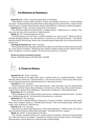 STA MARINHA DE PADORNELO
Quinta-feira, 13 - 17,45h - Eucaristia na igreja de N. Srª do Amparo
* Ilídio Barbosa Lourenço; Maria Antónia e António José Barbosa Lourenço (m.c. Cristina Barbosa
Lourenço); * Gonçalo Emídio de Sá, Delfina Pereira, Maria Augusta de Sá, Zulmira Pereira, António Amaral
e António Sá (m.c. família); *Manuel Alvarez Vicente e filho Rafael (m.c. Maria da Luz Alvarez Gonçalves).
Sexta-feira, 14 - 17,45h - Eucaristia na igreja de N. Srª do Amparo
* Pais, família dos Padreiros e Ilda Sousa (m.c. Felisbela Gomes); * Simão Sousa (m.c. esposa); * Pais,
avôs, avós, tios, tias, primos e primas (m.c. Idalina Amorim).
Sábado, 15 - 17h - Eucaristia depois da Via Sacra
* Armando Barbosa, Artur da Cunha e restantes familiares (m.c. José e Luísa); * Manuel de Barros,
Dorvalina Rodrigues Barbosa, tios, avós paternos e maternos (m.c. Mª Barbosa Barros); * José Dantas,
Marcelina Dantas, Mª dos Anjos, Silvino Lima, Esmeralda Barbosa, Rafael Silva, tios e primas de Zulmira e
António Lima.
II Domingo da Quaresma, 16 - 9,45h - Eucaristia
* Silvino Barbosa da Silva, Domingos Gomes Pereira, Maria Faria de Oliveira e Álvaro Gomes Fernandes
(m.c. Ester Gomes Fernandes); * Deolinda da Silva, António Trindade, Joaquim da Silva, Amélia da Silva e
Nelson Trindade (m.c. Cristina Trindade); * Em honra do Ecce Homo (m.c. confraria).
RESUMO DAS CONTAS DA CONFRARIA DAS ALMAS
Receita: 1.939,18€; Despesa: 597.50€; Saldo: 1.341,68€

S. PEDRO DE PARADA
Segunda-feira, 10 - 17,45h - Eucaristia
* Anselmo Gomes de Sá, Sogros, filho, netos e restante família (m.c. Amabília Mendes); * Manuel
Machado, filhas e família (m.c. Florinda Pereira); * José de Sousa Ferreira, Cristina Sousa, Bento Sousa
Ferreira, Manuel Sousa Ferreira e Manuel Amorim (m.c. Rosa Sousa Ferreira).
Terça-feira, 11 - 17h - Eucaristia
* António Lourenço Amorim (m.c. Maria Rosa Amorim); * Avós de Vascões, tios, tias, restante família
de Vascões, família de Várzea, Manuel Machado, Erminda Pereira, filhas, Rosa, Olívia, Serafim Dantas e
Joaquim Sá (m.c. Etelvina Pereira Rodrigues); * José da Silva Fernandes (m.c. Fátima Barbosa Silva).
Quarta-feira, 12- 17h - Eucaristia
* Hilário Rodrigues de Sá e Francisco Bento Castro Sá (m.c. Felisbela Ascenção de Castro); * Às Almas
(m.c. Felisbela Araújo de Sá); * Em honra de N. Srª das Dores (m.c. confraria).
Quinta-feira, 13 - 17h - Eucaristia
* Maria de Jesus e afilhados Manuel e Joaquim (m.c. Prazeres e marido); * Camilo de Araújo, esposa,
filhos, netos e Joaquim Araújo (m.c. Otelinda Sousa Pereira); * Ester da Conceição Araújo, marido, pais,
irmãos, neta e às Almas (m.c. Maria da Luz).
Sexta-feira, 14 - 17h - Eucaristia
* Abel Lourenço e Maria Isabel Barbosa (m.c. Maria Helena Barbosa); * Padrinho, avós, tios, Cecília e
outros familiares de Manuel António Abreu Domingos; * Aires Mata de Sá (m.c. esposa).
Sábado, 15 - 18,15h - Eucaristia depois da Via Sacra
* Pais, marido e restantes familiares (m.c. Jovelina Pereira Fernandes); *Faustino Fernandes Barbosa
(m.c. Elvira dos Prazeres Fernandes); * Secundino Sá, António Lourenço Araújo, Libéria, José Rodrigues,
Maria das Dores e tias de Alvarim (m.c. Marcília Araújo e António Sérgio).

 