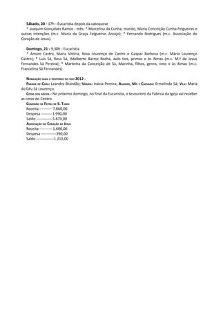 Sábado, 20 - 17h - Eucaristia depois da catequese
   * Joaquim Gonçalves Ramos - mês; * Marcelina da Cunha, marido, Maria Conceição Cunha Felgueiras e
outras intenções (m.c. Maria da Graça Felgueiras Araújo); * Fernando Rodrigues (m.c. Associação do
Coração de Jesus).

   Domingo, 21 - 9,30h - Eucaristia
   * Amaro Castro, Maria Vitória, Rosa Lourenço de Castro e Gaspar Barbosa (m.c. Mário Lourenço
Castro); * Luís Sá, Rosa Sá, Adalberto Barros Rocha, avós tios, primos e às Almas (m.c. M.ª de Jesus
Fernandes Sá Pereira); * Martinha da Conceição de Sá, Marinha, filhos, genro, neto e às Almas (m.c.
Francelina Sá Fernandes).

   NOMEAÇÃO PARA O PEDITÓRIO DO OVO 2012 -
   PARADA DE CIMA: Leandro Brandão; VÁRZEA: Inácia Pereira; ALVARIM, MÓ E CACHADA: Ermelinda Sá; VILA: Maria
do Céu Sá Lourenço.
   COTAS DOS SÓCIOS - No próximo domingo, no final da Eucaristia, o tesoureiro da Fábrica da Igeja vai receber
as cotas do Centro.
   COMISSÃO DE FESTAS DE S. TIAGO
   Receita ---------- 7.860,00
   Despesa ---------1.990,00
   Saldo -------------5.870,00
   ASSOCIAÇÃO DO CORAÇÃO DE JESUS
   Receita ---------- 1.600,00
   Despesa ------------390,00
   Saldo --------------1.210,00
 