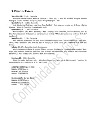 S. PEDRO DE PARADA
    Terça-feira, 18 - 17,20h - Eucaristia
    * Rosa dos Prazeres Araújo, Maria e filhos (m.c. Lucilia Sá); * Rosa dos Prazeres Araújo e António
Rodrigues Sá (m.c. Felisbela Araújo Sá); * José Araújo Rodrigues - mês.
    Quarta-feira, 19 - 17,20h - Eucaristia
    * José Galvão, José Rodrigues e pai (m.c. Rosa Galvão); * Avós paternos e maternos de Graça e Carlos
Oliveira; * Maria da Conceição Pereira Araújo - mês.
    Quinta-feira, 20 - 17,20h - Eucaristia
    * Manuel Pereira (m.c. Maria Barreiro); * Abel Lourenço, Rosa Fernandes, Amâncio Barbosa, José da
Silva Fernandes e Luís Andrade (m.c. Mário Lourenço Castro); * Maria Cerqueira (m.c. confraria de N. Sr.ª
das Dores).
    Sexta-feira, 21 - 17,20h - Eucaristia
    * Avós paternos, maternos e tios (m.c. Maria Celeste Lourenço);* José Francisco Pereira de Castro, pais,
irmão, irmã e sobrinhas (m.c. Aida de Jesus P. Varajão); * Maria Araújo (m.c. confraria de N. Sr.ª das
Dores).
    Sábado, 22 - 17h - Eucaristia depois da catequese
    * Martinha da Conceição de Sá, marido, filhos e restantes familiares (m.c. Francelina Fernandes); *Pais,
sogro, avós paternos, maternos, padrinhos, tios, primos e restante família (m.c. Maria de Jesus Fernandes
Sá Pereira);* Rosa Barbosa (m.c. confraria de N. Sr.ª das Dores).

   Domingo, 23 - 9,45h - Eucaristia
   * Maria Cerqueira Barbosa - mês; * Alfredo Lourenço (m.c. Vitorino de Sá Lourenço); * António de
Castro Amorim (m.c. confraria de N. Sr.ª das Dores).

   ASSOCIAÇÃO DO CORAÇÃO DE JESUS
   RECEITA - 1.592,50euros
   DESPESA - 407,50euros
   SALDO - 1.185,00euros

   CONFRARIA DE N.ª SR.ª DAS DORES
   RECEITA - 11.927,25euros
   DESPESA -11.525,00euros
   SALDO -      402,25euros
 