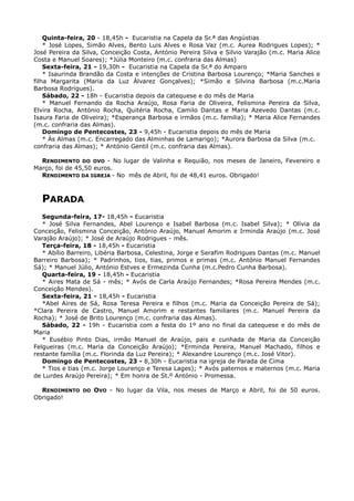 Quinta-feira, 20 - 18,45h - Eucaristia na Capela da Sr.ª das Angústias
    * José Lopes, Simão Alves, Bento Luis Alves e Rosa Vaz (m.c. Aurea Rodrigues Lopes); *
José Pereira da Silva, Conceição Costa, António Pereira Silva e Silvio Varajão (m.c. Maria Alice
Costa e Manuel Soares); *Júlia Monteiro (m.c. confraria das Almas)
    Sexta-feira, 21 - 19,30h - Eucaristia na Capela da Sr.ª do Amparo
    * Isaurinda Brandão da Costa e intenções de Cristina Barbosa Lourenço; *Maria Sanches e
filha Margarita (Maria da Luz Álvarez Gonçalves); *Simão e Silvina Barbosa (m.c.Maria
Barbosa Rodrigues).
    Sábado, 22 - 18h - Eucaristia depois da catequese e do mês de Maria
    * Manuel Fernando da Rocha Araújo, Rosa Faria de Oliveira, Felismina Pereira da Silva,
Elvira Rocha, António Rocha, Quitéria Rocha, Camilo Dantas e Maria Azevedo Dantas (m.c.
Isaura Faria de Oliveira); *Esperança Barbosa e irmãos (m.c. familia); * Maria Alice Fernandes
(m.c. confraria das Almas).
    Domingo de Pentecostes, 23 - 9,45h - Eucaristia depois do mês de Maria
    * Às Almas (m.c. Encarregado das Alminhas de Lamarigo); *Aurora Barbosa da Silva (m.c.
confraria das Almas); * António Gentil (m.c. confraria das Almas).

  RENDIMENTO DO OVO - No lugar de Valinha e Requião, nos meses de Janeiro, Fevereiro e
Março, foi de 45,50 euros.
  RENDIMENTO DA IGREJA - No mês de Abril, foi de 48,41 euros. Obrigado!



  PARADA
   Segunda-feira, 17- 18,45h - Eucaristia
   * José Silva Fernandes, Abel Lourenço e Isabel Barbosa (m.c. Isabel Silva); * Olívia da
Conceição, Felismina Conceição, António Araújo, Manuel Amorim e Irminda Araújo (m.c. José
Varajão Araújo); * José de Araújo Rodrigues - mês.
   Terça-feira, 18 - 18,45h - Eucaristia
   * Abílio Barreiro, Libéria Barbosa, Celestina, Jorge e Serafim Rodrigues Dantas (m.c. Manuel
Barreiro Barbosa); * Padrinhos, tios, tias, primos e primas (m.c. António Manuel Fernandes
Sá); * Manuel Júlio, António Estves e Ermezinda Cunha (m.c.Pedro Cunha Barbosa).
   Quarta-feira, 19 - 18,45h - Eucaristia
   * Aires Mata de Sá - mês; * Avós de Carla Araújo Fernandes; *Rosa Pereira Mendes (m.c.
Conceição Mendes).
   Sexta-feira, 21 - 18,45h - Eucaristia
   *Abel Aires de Sá, Rosa Teresa Pereira e filhos (m.c. Maria da Conceição Pereira de Sá);
*Clara Pereira de Castro, Manuel Amorim e restantes familiares (m.c. Manuel Pereira da
Rocha); * José de Brito Lourenço (m.c. confraria das Almas).
   Sábado, 22 - 19h - Eucaristia com a festa do 1º ano no final da catequese e do mês de
Maria
   * Eusébio Pinto Dias, irmão Manuel de Araújo, pais e cunhada de Maria da Conceição
Felgueiras (m.c. Maria da Conceição Araújo); *Erminda Pereira, Manuel Machado, filhos e
restante família (m.c. Florinda da Luz Pereira); * Alexandre Lourenço (m.c. José Vitor).
   Domingo de Pentecostes, 23 - 8,30h - Eucaristia na igreja de Parada de Cima
   * Tios e tias (m.c. Jorge Lourenço e Teresa Lages); * Avós paternos e maternos (m.c. Maria
de Lurdes Araújo Pereira); * Em honra de St.º António - Promessa.

  RENDIMENTO DO OVO - No lugar da Vila, nos meses de Março e Abril, foi de 50 euros.
Obrigado!
 