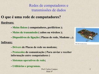 Prof. Carlos Campos
Slide Nº
2
Redes de computadores e
transmissões de dados
O que é uma rede de computadores?
Hardware:
-...