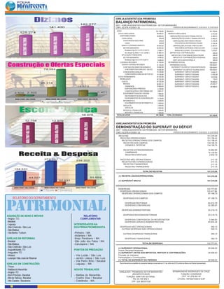 IGREJA ADVENTISTA DA PROMESSA
                                                                    BALANÇO PATRIMONIAL
                                                                    0031 - IGREJA ADVENTISTA DA PROMESSA - SETOR MARANHÃO
                                                                    CNPJ: 62.678.412/0001-32                           PERÍODO DE ENCERRAMENTO: 01/01/2010 A 31/07/2010

                                                                     ATIVO                                             161.756,66    PASSIVO                                                  161.756,66
                                                                       ATIVO CIRCULANTE                                 64.034,27      PASSIVO CIRCULANTE                                       6.731,85
                                                                         DISPONIBILIDADES                               32.890,83        OBRIGAÇÕES SOCIAIS ETRABALHISTAS                       6.485,43
                                                                           CAIXA GERAL                                     249,29          OBRIGAÇÕES SOCIAIS E TRABALHISTAS A                  6.485,43
                                                                            CAIXA MOEDA NACIONAL                           249,29            OBRIGAÇÕES PASTORAIS A PAGAR                       4.104,36
                                                                              CAIXA                                        249,29              PROVENTOS PASTORAIS A PAGAR                      4.104,36
                                                                           BANCO CONTA MOVIMENTO                        24.203,32            OBRIGAÇÕES SOCIAIS A RECOLHER                      2.381,07
                                                                            SETOR MARANHÃO                              24.203,32              PREVIDÊNCIA PRIVADA A RECOLHER                   1.110,50
                                                                              Bradesco Ag 2121-0 C/C 31327-0             2.308,17              INSS A RECOLHER - FOLHAPASTORAL                  1.270,57
                                                                              Bco Brasil Ag 3650-1 C/C 12459-1          21.895,15        IMPOSTOS E CONTRIBUIÇÕES                                 246,42
                                                                           APLICAÇÃO FINANCEIRA                          8.438,22          IMPOSTOS E CONTRIBUIÇÕES A PAGAR                       246,42
                                                                            SETOR MARANHÃO                               8.438,22            IMPOSTO E CONTRIBUIÇÕES FEDERAIS                     246,42
                                                                              Bradesco Ag 212-0 C/P 31327-0              8.438,22            IRRF S/FOLHAPASTORAL A                               246,42
                                                                         CONTAS A RECEBER                               31.143,44      PATRIMÔNIO SOCIAL                                      155.024,81
                                                                           OURAS CONTASA RECEBER                        31.143,44        PATRIMÔNIO SOCIAL                                    155.024,81
                                                                            CONTASA RECEBER REGIONAIS E                 16.042,59          SUPERÁVIT OU DÉFICIT DOS EXERCÍCIOS                155.024,81
                                                                              A RECEBER DAS IGREJAS - SALDO             16.042,59            SUPERÁVIT OU DÉFICIT ACUMULADOS                  155.024,81
                                                                            CONCESSÕES IGREJAS                          15.100,85              SUPERÁVIT / DÉFICIT EM 2005                      2.032,17
                                                                              CONCESSÕES IGREJAS SETOR DO               15.100,85              SUPERÁVIT / DÉFICIT EM 2004                     11.253,38
                                                                       ATIVO PERMANENTE                                 97.722,39              SUPERÁVIT / DÉFICIT EM 2007                      9.619,09
                                                                         IMOBILIZADO                                    97.722,39              SUPERÁVIT / DÉFICIT EM 2006                        715,01
                                                                           CUSTO                                        97.722,39              SUPERÁVIT / DÉFICIT EM 2008                     78.895,83
                                                                            IMOVEIS                                     82.591,31              SUPERÁVIT / DÉFICIT EM 2009                     27.975,17
                                                                              TERRENOS                                  70.800,00              SUPERÁVIT / DÉFICIT EM 2010                     28.598,50
                                                                              EDIFICAÇÕES E PRÉDISO                      2.100,00
                                                                              CONSTRUÇÕES E REFORMAS EM                  9.691,31
                                                                            EQUIPAMENTOS AUDIO-VISUAIS                   7.904,45
                                                                              INSTRUMENTOS MUSICAIS                      1.725,00
                                                                              EQUIPAMENTOS DE SONORIZAÇÃO                6.179,45
                                                                            INFORMÁTICA                                  2.926,63
                                                                              EQUIPAMENTOS DE INFORMÁTICA                2.926,63
                                                                            VEÍCULOS                                     3.300,00
                                                                              VEÍCULOS                                   3.300,00
                                                                            MÓVEIS E UTENSILIOS                          1.000,00
                                                                              MÓVEIS E UTENSÍLIOS                        1.000,00
                                                                     TOTALDO ATIVO                                     161.756,66    TOTAL DO PASSIVO                                         161.756,66



                                                                    IGREJAADVENTISTA DA PROMESSA
                                                                    DEMONSTRAÇÃO DO SUPERÁVIT OU DÉFICIT
                                                                    0031 - IGREJA ADVENTISTA DA PROMESSA - SETOR MARANHÃO
                                                                    CNPJ: 62.678.412/0001-32                          PERÍODO DE ENCERRAMENTO: 01/01/2010 A 31/07/2010

                                                                      RECEITAS                                                                                                              151.375,59
                                                                       RECEITAS OPERACIONAIS                                                                                                151.158,43
                                                                        RECEITAS OPERACIONAIS DOS CAMPOS                                                                                    151.158,43
                                                                         RECEITAS DOS CAMPOS                                                                                                134.195,74
                                                                           DIZIMOS E OFERTAS                                                                                                134.195,74

                                                                            RECEITAS EXTRAORDINÁRIAS                                                                                         16.962,69
                                                                             CAMPANHAS                                                                                                       14.130,50
                                                                             RECEITAS EVENTUAIS                                                                                               2.832,19

                                                                        RECEITAS NÃO OPERACIONAIS                                                                                               217,16
                                                                         RECEITAS NÃO OPERACIONAIS                                                                                              217,16
                                                                          RECEITAS FINANCEIRAS                                                                                                  217,16
                                                                           RECEITAS FINANCEIRAS                                                                                                 217,16

                                                                                                     TOTAL DE RECEITAS                                                                      151.375,59

                                                                      (=) RECEITA LÍQUIDA OPERACIONAL                                                                                       151.375,59

                                                                      (=) SUPERÁVIT BRUTO                                                                                                   151.375,59



                                                                      DESEPESAS                                                                                                             122.777,09
                                                                       DESPESAS OPERACIONAIS                                                                                                122.417,94
                                                                         DESPESAS OPERACIONAIS DOS CAMPOS                                                                                    97.198,75

      RELATÓRIO DO DEPARTAMENTO                                             DESPESAS DOS CAMPOS                                                                                              97.198,75




Patrimonial
AQUISIÇÃO DE BENS E IMÓVEIS                 RELATÓRIO
                                                                              DESPESAS PASTORAIS
                                                                              DESPESAS COM IGREJAS

                                                                          DESPESAS ADMINISTRATIVAS

                                                                            DESPESAS REGIONAIS/SETORIAIS
                                                                                                                                                                                             64.812,78
                                                                                                                                                                                             32.385,97

                                                                                                                                                                                             25.219,19

                                                                                                                                                                                             25.219,19
- Angico - TO                             COMPLEMENTAR                        DESPESAS COM PESSOAL DA REGIÃO/SETOR                                                                            4.584,83
- Bacabal                                                                     DESPESAS GERAIS E ADMINISTRATIVAS                                                                              20.634,36
- Laguaçu                          INTERESSADOS NA
- São Cristóvão - São Luis         DOUTRINA PROMESSISTA                 DESPESAS NÃO OPERACIONAIS                                                                                               359,15
                                                                         OUTRAS DESPESAS NÃO OPERACIONAIS                                                                                       359,15
- São Mateus
- Vila Bento / Tuntum              -Pinheiro / MA                           OUTRAS DESPESAS FINANCEIRAS                                                                                         359,15
                                   -Alcântara / MA
IGREJAS EM REFORMAS                -Brejo Paraibano / MA                      DESPESAS FINANCEIRAS                                                                                              359,15
- Bacabal                          -São João dos Patos / MA
- São Mateus                       -Carutapera / MA                                                  TOTAL DE DESPESAS                                                                      122.777,09
- São Cristóvão - São Luís                                            (=) SUPERÁVIT OPERACIONAL                                                                                              28.598,50
- Augustinópolis -TO               PONTOS DE PREGAÇÃO                 Outras Receitas/Despesas:
- Araguatins -TO                                                      (=) SUPERÁVIT ANTES DOS IMPOSTOS, PARTICIP. E CONTRIBUIÇÕES                                                            28.598,50
- Mirador                          -   Vila Luizão / São Luis         Provisão de Impostos
- Laranjal / São José de Ribamar   -   Jardim Lisboa / São Luis       Participações e Contribuições:
                                                                      (=) TOTAL DO SUPERÁVIT DO PERÍODO                                                                                      28.598,50
                                   -   Vila Pedro Brito / Bacabal
                                                                        Reconhecemos a exatidão do presente balanço encerrado em 31 de Julho de 2010 conforme Banco de Dados Apresentado.
IGREJAS EM CONSTRUÇÕES             -   Laguaçu - MA
- Timon
- Matões do Maranhão               NOVOS TRABALHOS                    __________________________________________                            ____________________________________
- Angico -TO                                                           IGREJA ADV. PROMESSA-SETOR MARANHÃO                                   EPAMINONDAS RODRIGUES DA CRUZ
                                                                                   JÃO BATISTA SILVA                                                FUNÇÃO: CONTADOR
- Bom Princípio - Bacabal          - Matões do Maranhão                                                                                              CPF: 141.078.991-87
                                                                             FUNÇÃO: DIRETOR SETORIAL
- Alto da Taboca - Bacabal         - Coelho Dias / Bacabal                          RG: 03.164.949-4                                             CT/CRC: 1MT003153/0-6 S SP
- Alto Castelo - Bacabeira         - Cidelândia - MA.                              CPF: 224.369.873-00

   10
 