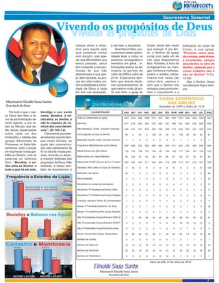 Vivendo os propósitos de Deus
                                          V ivendo os propósitos de Deus
                                                        nossos olhos e olhar-              e por isso, o louvamos.         Cristo, ainda tem muito            edificação do corpo de
                                                        mos para aquele pelo                  Queridos irmãos, pro-        que avançar. E pra tan-            Cristo, a sua igreja.
                                                        qual podemos contar                curaremos nesta oportu-         to, o Senhor da igreja             “Portanto, meus ama-
                                                        com socorro; pois ape-             nidade levar a todos os         conta com cada um de               dos irmãos, sede firmes
                                                        sar das dificuldades que           pastores, consagrados e         nós, seus despenseiros             e constantes, sempre
                                                        temos passado, Jesus               membros em geral, in-           fieis. Portanto, é hora de         abundantes na obra do
                                                        tem cumprido a sua pro-            formações acerca da se-         arregaçarmos as man-               Senhor, sabendo que o
                                                        messa de que não                   cretaria no período de          gas: homens e mulheres,            vosso trabalho não é
                                                        abandonaria a sua igre-            Julho de 2009 a Julho de        jovens e adultos, empe-            vão no Senhor” (I Co.
                                                        ja. Sem dúvidas, as pro-           2010. Esperamos tam-            nhemo-nos nesta tão                15.58)
                                                        vas tem sido muitas, po-           bém, que através deste,         nobre obra; usemos o                  Que o Senhor Jesus
                                                        rém a fidelidade e a bon-          nos conscientizemos de          dom que o Senhor nos               nos abençoe hoje e sem-
                                                        dade de Deus a cada                que mesmo muito já ten-         entregou para promover-            pre.
                                                        dia tem nos alcançado,             do sido feito, a igreja de      mos o crescimento e a

                                                                                                                                      DADOS ESTATÍSTICOS
Missionário Elinaldo Sousa Santos                                                                                                        DAS IGREJAS
Secretário do Setor                                                                                                                   Setembro de 2009 a Julho de 2010
    Por tudo o que o nos-   bendiga o seu santo                       CLASSIFICAÇÃO                   AGO SET     OUT NOV       DEZ JAN     FEV MAR ABR MAI          JUN   JUL   TOTAL
so Deus tem feito a fa-     nome. Bendize, ó mi-
                                                         Total de Cadastrados na igreja               1001 1010    985   1008 1011    970   980   1001 1021 1025 1042 1047       1047
vor da administração se-    nha alma, ao Senhor, e
torial vigente, e por to-   não te esqueça de ne-        Membros                                      577   579    564   568    578   580   581   586   591    592   605   599   599
das as bênção que es-       nhum dos seus benefí-
                                                         Não-batizados (Todos, Inclusive crianças)    424   431    421   440    433   390   399   415   430    433   421   422   422
tão sendo dispensadas       cios”. (Sl 103.1,2).
sobre cada um dos               Claramente percebe-      Comungantes na Ceia do Senhor                 89    0     20     0     136   33    59    41    154     38   59    52     57
irmãos(ãs) e lideres das    se estamos vivendo tem-
                                                         Batizados Espírito Santo (Quando ocorrer)     1     1     0      0      0    0     0      0     1      1     0     0        4
igrejas Adventista da       pos muito difíceis, os
Promessa, no Setor Ma-      quais são caracteriza-       Frequencia Média/Mensal na Esc Biblica       459   488    523   508    494   480   493   471   461    476   494   508   488
ranhense, sinto o prazer    dos pelo esfriamento da
em expressar nossa gra-     fé na vida de muitas pes-    Média Estudo da Lição Biblica                119   135    148   155    149   157   154   165   171    164   157   124   150
tidão ao Senhor, com as     soas, levando-os assim,      Matriculados na Classe Batismal               95   120    87    92      86   83    89    87    83      91   76    91     90
palavras do salmista        a viverem distantes dos
Davi: “Bendize, ó mi-       propósitos de Deus. Não      Matriculado DIJAP (Alunos de 0 a 17 anos)    324   299    304   317    335   308   312   299   313    301   279   301   308
nha alma ao Senhor, e       obstante, é tempo tam-       Decisões (Nos cultos e Grupo de Estudos)      9    10     9      11     3    8     6     10     9      4     8    21    108
tudo o que há em mim,       bém de levantarmos a
                                                         Batizados nas águas                           24    1     0      0      11   0     0      2     3      0     7     0     48

                                                         Reconciliações                                2     4     1      0      2    1     3      6     3      4     6     1     33

                                                         Recebidos de outras denominações              2     2     0      0      0    0     0      4     4      0     0     5     17

                                                         Recebidos P/Transferencia/Dentro Setor        0     0     8      4      1    2     0      0     0      0     0     2     17

                                                         Recebidos P/Transferencia/Outras Regiões      0     0     0      0      0    0     0      0     0      0     0     6        6

                                                         Crianças nascidas (filhos de promessistas)    1     2     0      0      1    0     1      2     2      0     2     0        9

                                                         Baixas P/Transferência/Dentro do Setor        0     0     0      1      0    1     0      4     4      1     0    11     18

                                                         Baixas P/Transferência/Pra outras Regiões     0     0     0      2      4    0     1      0     0      0     0     2        9

                                                         Não Promessistas-Grupos/Estudos-IGREJA        7    11     42    39      43   42    44    45    58      61   50    52     41

                                                         Não Promessistas-Grupos/Estudos-SOFAP         2     2     11     11     7    5     6      8    10      12   12    13        8

                                                         Não Promessistas-Grupos/Estudos-umap          0     0     2      2      2    1     2      5     4      7     8     9        4

                                                         Novos Convertidos-Classe Discipulados         25   25     50    57      58   41    36    44    28      19   18    33     36

                                                         Número de Surdos                              0     0     0      0      0    0     0      1     0      1     1     0        1

                                                         Número de Diáconos                            13   13     12    14      14   12    14    12    14      14   15    14     14

                                                         Número de Diaconias                           22   22     19    23      23   19    23    19    23      23   23    20     20

                                                         Número de Presbíteros                         9     9     8      8      9    10    10     8     7      8     6     7        7

                                                                                                                               São Luiz-MA, 31 de Julho de 2010
                                                                          Elinaldo Sousa Santos
                                                                               Missionário Elinaldo Sousa Santos
                                                                                      Secretário do Setor

                                                                                                                                                                                 7
 
