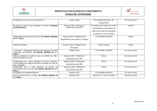 BIBLIOTECAS ESCOLARES DO AGRUPAMENTO

FICHA DE ATIVIDADE
Divulgação de novas obras (“Aconteceu”)

Equipa da BE

Comunidade Educativa do

Ao longo do ano

Agrupamento
Animação de leitura “Ler expressar e animar” (crianças
do pré-escolar)

Equipa da BE e Professores
responsáveis pelo PNL

Crianças do pré-escolar do nosso

A definir

agrupamento e dos jardins de
infância da União de Freguesias
de Azoia de Cima e Tremês.

Organização da Semana da Leitura (A realizar também
no 1.º ciclo.)

Sessões de Poesia

Equipa da BE e Professores do

Comunidade Educativa

Março

Outras escolas

Março

Equipa da BE

Comunidade Educativa

Ao longo do ano

Equipa da BE e Professoras

Alunos

Ao longo do ano

Alunos

Ao longo do ano

Alunos

Ao longo do ano

Departamento de Línguas e Culturas.
Equipa da BE e Professores de
Português.

“Top-leitor”: divulgação periódica dos leitores com mais
requisições domiciliárias. (A realizar também no 1.º
ciclo.)
Leitura orientada na sala de aula no âmbito do PNL:
disponibilização de obras.

responsáveis pelo PNL

Colaboração com o Plano Nacional de Leitura: inscrição,
monitorização das práticas de leitura orientada em sala de
aula; avaliação.
Colaboração com o Plano Nacional de Leitura na
dinamização dos concursos. (A realizar também no 1.º
ciclo.)
Divulgação de newsletter/Boletim

Equipa da BE e Professoras

Equipa da BE

Comunidade educativa

Ao longo do ano

Leitura e escrita com a família. (A realizar apenas no
1.º ciclo.)

Equipa da BE

Alunos do 1.º ciclo e famílias

Outubro a junho

responsáveis pelo PNL
Equipa da BE e Professoras
responsáveis pelo PNL

MOD.DIR.07.01

4

 