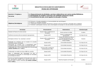 BIBLIOTECAS ESCOLARES DO AGRUPAMENTO

FICHA DE ATIVIDADE
Domínio C. Projetos e
Parcerias

Objetivos Estratégicos

C.1 Desenvolvimento de atividades e serviços colaborativos com outras escolas/bibliotecas.
C.2 Participação em projetos e parcerias com entidades exteriores à escola.
C.3 Envolvimento dos pais, encarregados de educação e famílias.

A.2 Promover a inovação pedagógica e a transversalidade das aprendizagens.
A.3 Melhorar os resultados escolares.
B.1 Implementar projetos de âmbito internacional, nacional e local que valorizem a educação para a cidadania.
H.2 Fomentar a participação de alunos, pais e encarregados de educação na vida das escolas do agrupamento.

Atividades
Sessões de Poesia em outras escolas.
Partilha de recursos entre as escolas do agrupamento.

Animação de leitura “Ler, expressar e animar”.
Realização de contactos com as escolas do concelho
partilhando ideias e atividades.
Participação em reuniões com a Coordenadora Interconcelhia da RBE ou em reuniões convocadas pela RBE.
Colaboração com o PNL na dinamização dos concursos (A
realizar também no 1.º ciclo.).
Colaboração na criação do serviço SABE do concelho.
Pedir a colaboração das associações de Pais e
encarregados de Educação na dinamização de atividades
de promoção da leitura.
Convite aos Pais/Encarregados de Educação para visitar a
BE, aproveitando ocasiões como início do ano letivo, a
Feira do Autor e outros momentos (A realizar também
no 1.º ciclo.).

Dinamizadores

Destinatários

Calendarização

Equipa da BE e professores de
Português

Outras escolas da cidade

A definir

Equipa da BE
Equipa da BE e professores de
Português

Alunos e professores do
agrupamento
Crianças dos jardins de infância
do nosso agrupamento e da
União de Freguesias da Azoia de
Cima e Tremês.

Ao longo do ano

Outubro

Equipa da BE

Comunidade educativa

Ao longo do ano

Equipa da BE

Comunidade educativa

Ao longo do ano

Equipa da BE e professoras
coordenadoras do PNL

Comunidade educativa

Ao longo do ano

Equipa da BE

Comunidade Educativa

Ao longo do ano

Equipa da BE

Comunidade Educativa

Ao longo do ano

Equipa da BE

Pais/Encarregados de Educação

A definir

MOD.DIR.07.01

5

 