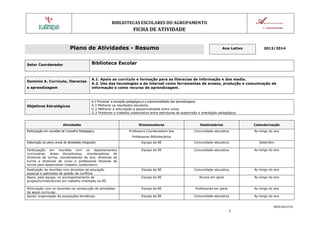 BIBLIOTECAS ESCOLARES DO AGRUPAMENTO

FICHA DE ATIVIDADE
Plano de Atividades - Resumo
Setor Coordenador

Domínio A. Currículo, literacias
e aprendizagem

Objetivos Estratégicos

Ano Letivo

2013/2014

Biblioteca Escolar

A.1. Apoio ao currículo e formação para as literacias de informação e dos media.
A.2. Uso das tecnologias e da internet como ferramentas de acesso, produção e comunicação de
informação e como recurso de aprendizagem.

A.2 Promover a inovação pedagógica e a transversalidade das aprendizagens.
A.3 Melhorar os resultados escolares.
G.2 Melhorar a articulação e sequencialidade entre ciclos.
G.3 Promover o trabalho colaborativo entre estruturas de supervisão e orientação pedagógica.

Atividades
Participação em reuniões de Conselho Pedagógico.

Dinamizadores

Destinatários

Calendarização

Professora Coordenadora dos

Comunidade educativa

Ao longo do ano

Professores Bibliotecários
Elaboração do plano anual de atividades integrador.

Equipa da BE

Comunidade educativa

Setembro

Participação em reuniões com os departamentos
curriculares, áreas disciplinares, coordenadores de
diretores de turma, coordenadores de ano, diretores de
turma e diretores de curso e professores titulares de
turma para desenvolver trabalho colaborativo.

Equipa da BE

Comunidade educativa

Ao longo do ano

Realização de reuniões com docentes de educação
especial e gabinetes de gestão de conflitos.
Apoio, pela equipa, no acompanhamento de
grupos/turmas/alunos em trabalho orientado na BE.

Equipa da BE

Comunidade educativa

Ao longo do ano

Equipa da BE

Alunos em geral

Ao longo do ano

Articulação com os docentes na consecução de atividades
de apoio curricular.
Apoio/ organização de exposições temáticas.

Equipa da BE

Professores em geral

Ao longo do ano

Equipa da BE

Comunidade educativa

Ao longo do ano

MOD.DIR.07.01

1

 