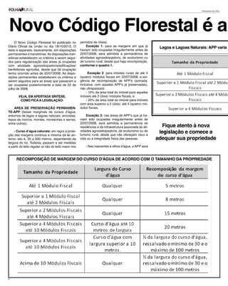 Novo Código Florestal é ap
                                                                                                                                Novembro de 2012




     O Novo Código Florestal foi publicado no         períodos de cheia).
Diário Oficial da União no dia 18/10/2012. O               Exceção 1: para as margens em que já
                                                                                                           Lagos e Lagoas Naturais: APP varia c
texto é separado, basicamente, em disposições         haviam sido ocupadas irregularmente antes de
permanentes e transitórias. As disposições tran-      22/07/2008, será admitida a permanência de
sitórias estabelecem os critérios a serem segui-      atividades agrossilvipastoris, de ecoturismo ou
dos para regularização das áreas já ocupadas          de turismo rural, desde que haja recomposição,
com atividade agrossilvipastoris/edificações/         conforme o quadro 1.
benfeitorias agrícolas, desde que tal ocupação
tenha ocorrido antes de 22/07/2008. As dispo-               Exceção 2: para imóveis rurais de até 4
sições permanentes estabelecem os critérios a         (quatro) módulos fiscais em 22/07/2008, a exi-
serem seguidos para as áreas que passaram a           gência de recomposição de APP’s (somada,
ser ocupadas posteriormente a data de 22 de           inclusive, com aquelas APP’s já preservadas),
julho de 2008.                                        não ultrapassará:
                                                           - 10% da área total do imóvel para aqueles
       Veja, em apertada síntese,                     imóveis até 2 (dois) módulos fiscais, e
        como fica a legislação:                            - 20% da área total do imóvel para imóveis
                                                      com área superior a 2 (dois) até 4 (quatro) mó-
    AREA DE PRESERVAÇÃO PERMANEN-                     dulos fiscais.
TE-APP (faixas marginais de cursos d’água;
entornos de lagos e lagoas naturais; encostas;             Exceção 3: nas áreas de APP’s que já ha-
topos de morros, montes, montanhas e serras,          viam sido ocupadas irregularmente antes de
entre outras):                                        22/07/2008, será admitida a permanência de
                                                      residências e da infraestrutura associada às ati-      Fique atento à nova
     - Curso d’agua naturais: em regra a prote-
ção das margens continua a mesma da lei an-
                                                      vidades agrossilvipastoris, de ecoturismo ou de
                                                      turismo rural, desde que não ofereçam risco a
                                                                                                           legislação e comece a
terior, isto é, 30 a 500 metros, dependendo da        vida ou a integridade física das pessoas.           adequar sua propriedade
largura do rio. Todavia, passam a ser medidas
a partir do leito regular (e não do leito maior nos       - Nas nascentes e olhos d’água, a APP será



      RECOMPOSIÇÃO DE MARGEM DO CURSO D'ÁGUA DE ACORDO COM O TAMANHO DA PROPRIEDADE




10
 