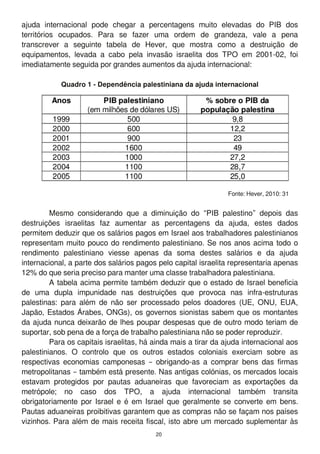 ajuda internacional pode chegar a percentagens muito elevadas do PIB dos
territórios ocupados. Para se fazer uma ordem de grandeza, vale a pena
transcrever a seguinte tabela de Hever, que mostra como a destruição de
equipamentos, levada a cabo pela invasão israelita dos TPO em 2001 -02, foi
imediatamente seguida por grandes aumentos da ajuda internacional:
Quadro 1 - Dependência palestiniana da ajuda internacional
Fonte: Hever, 201 0: 31
Mesmo considerando que a diminuição do “PIB palestino” depois das
destruições israelitas faz aumentar as percentagens da ajuda, estes dados
permitem deduzir que os salários pagos em Israel aos trabalhadores palestinianos
representam muito pouco do rendimento palestiniano. Se nos anos acima todo o
rendimento palestiniano viesse apenas da soma destes salários e da ajuda
internacional, a parte dos salários pagos pelo capital israelita representaria apenas
1 2% do que seria preciso para manter uma classe trabalhadora palestiniana.
A tabela acima permite também deduzir que o estado de Israel beneficia
de uma dupla impunidade nas destruições que provoca nas infra-estruturas
palestinas: para além de não ser processado pelos doadores (UE, ONU, EUA,
Japão, Estados Árabes, ONGs), os governos sionistas sabem que os montantes
da ajuda nunca deixarão de lhes poupar despesas que de outro modo teriam de
suportar, sob pena de a força de trabalho palestiniana não se poder reproduzir.
Para os capitais israelitas, há ainda mais a tirar da ajuda internacional aos
palestinianos. O controlo que os outros estados coloniais exerciam sobre as
respectivas economias camponesas – obrigando-as a comprar bens das firmas
metropolitanas – também está presente. Nas antigas colónias, os mercados locais
estavam protegidos por pautas aduaneiras que favoreciam as exportações da
metrópole; no caso dos TPO, a ajuda internacional também transita
obrigatoriamente por Israel e é em Israel que geralmente se converte em bens.
Pautas aduaneiras proibitivas garantem que as compras não se façam nos países
vizinhos. Para além de mais receita fiscal, isto abre um mercado suplementar às
20
 