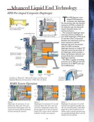 9
T
he HPD features a pre-
shaped PTFE/elastomer
composite disc diaphragm.
On the process side, the chemical
resistance of PTFE is utilized. On
the hydraulic side, the elastomer
imparts favorable elastic and
mechanical factors.
The composite diaphragm elimi-
nates the inherent problems of
pure PTFE diaphragms. PTFE tends
to cold flow when compressed
between two metal parts (such as
those required to seal the
hydraulic side from the process
side).The HPD composite
diaphragm features an integral "O"
ring seal around the perimeter of
the diaphragm, which provides a
better seal between hydraulic and
process fluids than conventional
diaphragm materials.
The HPD is capable of handling
pressures up to 3025 psi and tem-
peratures up to 300oF (with spe-
cial modifications).
Available on: Milroyal C., Milroyal D, Centrac and Maxroyal.
Standard Materials of Construction: 316SS. Alloy 20, Plastic.
HPD Pre-shaped Composite Diaphragm
MARS System Operation
Pre-shapes
Composite
Diaphragm.
Figure 1
Diaphragm (A) and piston (C) are
full forward. Mars valve (B) in for-
ward position holds poppet valve (D)
closed, preventing refill line hydraulic
oil from entering the chamber.
Figure 2
Diaphragm (A) and piston (C) are full
rearward. Mars valve (B) is also rear-
ward due to diaphragm position, thus
freeing poppet (D) to open if required.
Poppet (D) is shown closed, indication
hydraulic oil refill is not required.
Figure 3
Diaphragm (A) and piston (C) are full
rearward, once again forcing Mars valve
(B) to its rearward position, which allows
poppet (D) to open if required. Low oil
volume creates a vacuum and opens pop-
pet, permitting hydraulic fluid to enter the
chamber from the refill line.
...Advanced Liquid End Technology
Full side view of HPD Liquid
End on MilRoyal Drive
Air Bleed/Relief Valve
Piston
Hydraulic Refill Line
Removable
Check Valve
Composite
Diaphragm
Mechanically Actuated
Refill System (MARS)
MARS Valve
Poppet
Process
Fluid
Hydraulic
Fluid
Reservoir Hydraulic
Fluid
A
B
C
D
A C
D D
A C
PTFE Elastomer
B B
Standard Materials:
316SS. Alloy 20, Plastic.
Milroyal B
HPD Low Flow
 