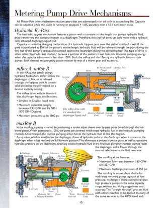 All Milton Roy drive mechanisms feature gears that are submerged in an oil bath to assure long life. Capacity
can be adjusted while the pump is running or stopped, + 1.0% accuracy over a 10:1 turn-down ratio.
Hydraulic By-Pass
The hydraulic by-pass mechanism features a piston with a constant stroke length that pumps hydraulic fluid,
thus transferring the pumping motion to a diaphragm.Therefore, this type of drive can only mate with a hydrauli-
cally actuated diaphragm liquid end.
Capacity is varied by changing the location of a hydraulic by-pass port over the piston's path of travel. If the
port is positioned at 50% of the piston's stroke length, hydraulic fluid will be relieved through the port during the
first half of the piston's stroke, and pumped against the diaphragm during the remaining half.This type of drive is
often called "hydraulic lost motion," because a portion of the piston's travel does not transmit pumping energy
when the capacity adjustment is less than 100%. Both the mRoy and the Maxroy are hydraulic by-pass style
pumps. Both develop reciprocating piston motion by way of a worm gear and eccentric.
maxRoy B
In the maxRoy, capacity is varied by positioning a stroke adjust sleeve over by-pass ports bored through the hol-
lowed piston.When operating at 100%, the ports are covered, which traps hydraulic fluid in the hydraulic pumping
chamber. Once trapped, the piston's pumping action forces the hydraulic fluid to flex the diagram.
A cup valve, which is attached to the diaphragm, closes all hydraulic paths to the diaphragm when it comes to the
diaphragm when it has reached the full forward position.This eliminates a process contour plate, as well as excessive
hydraulic pressure on the diaphragm, since any excess hydraulic fluid in the hydraulic pumping chamber cannot reach
the diaphragm, and is forced through the
internal relief valve to the fluid reservoir.
The maxRoy drive features:
• Maximum flow rates between 135 GPH
and 227 GPH
• Maximum discharge pressures of 150 psi
The maxRoy is an excellent choice for
mid-range metering pump capacity at low
pressure. Its design is more economical than
high pressure pumps in the same capacity
range, without sacrificing ruggedness and
accuracy.The "straight through" process fluid
path allows maxRoy to be applied to many of
the same services as the HPD liquid end.
mRoy A, mRoy B
In the mRoy, the piston pumps
hydraulic fluid, which either forces the
diaphragm to flex, or is relieved
through the by-pass port.A control
valve positions the port based on a
desired capacity setting.
The mRoy drive with its standard
disc diaphragm liquid end features:
• Simplex or Duplex liquid ends
• Maximum capacities ranging
between 0.43 GPH and 85 GPH
(170 GPH Duplex)
• Maximum pressures up to 1800 psi
The mRoy drive with
it’s standard disc
diaphragm liquid end.
Eccentric
Metering Pump Drive Mechanisms
Hydraulic
Fluid
Reservoir Hydraulic
Fluid
Worm
Gear Set
PistonHydraulic Oil
in Pumping ChamberSuction
Discharge
Eccentric
Stroke Adjust
Sleeve
Cup Valve
Diaphragm
Capacity Adjustment
By-Pass
Ports
Worm Gear Set
Stroke
Length
Suction
DischargeControl
Valve
Motor
By-Pass Control
Plunger
By-Pass Port
Diaphragm
Hydraulic
Fluid
Reservoir Hydraulic
Fluid
Process
Fluid
10
 