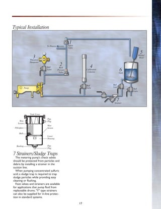 17
7 Strainers/Sludge Traps
The metering pump's check valves
should be protected from particles and
debris by installing a strainer in the
suction line.
When pumping concentrated sulfuric
acid, a sludge trap is required to trap
sludge particles while providing easy
cleaning or flushing.
Foot valves and strainers are available
for applications that pump fluid from
replaceable drums. "Y" type strainers
can also be supplied for in-line protec-
tion in standard systems.
Typical Installation
Pump
3
Pulsation
Dampener
2
Back
Pressure
Valve
1
Safety
Valve
To Process
4
Calibration
Columns
7
Strainer
6
Tank
5
Mixroy®
Mixer
Ball
Valve
Ball
Valve
Ball
Valve
Ball
Valve
Tank Cover
Pipe
PlugWire
Screen
Fiberglass
Balls
Wire
Screen
Lower
Housing
Bushing Pipe
Plug
 