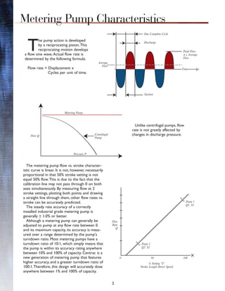 2
T
he pump action is developed
by a reciprocating piston.This
reciprocating motion develops
a flow sine wave.Actual flow rate is
determined by the following formula:
Flow rate = Displacement x
Cycles per unit of time.
Unlike centrifugal pumps, flow
rate is not greatly affected by
changes in discharge pressure.
The metering pump flow vs. stroke character-
istic curve is linear. It is not, however, necessarily
proportional in that 50% stroke setting is not
equal 50% flow.This is due to the fact that the
calibration line may not pass through 0 on both
axes simultaneously. By measuring flow at 2
stroke settings, plotting both points and drawing
a straight line through them, other flow rates vs.
stroke can be accurately predicted.
The steady rate accuracy of a correctly
installed industrial grade metering pump is
generally + 1.0% or better.
Although a metering pump can generally be
adjusted to pump at any flow rate between 0
and its maximum capacity, its accuracy is meas-
ured over a range determined by the pump's
turndown ratio. Most metering pumps have a
turndown ratio of 10:1, which simply means that
the pump is within its accuracy rating anywhere
between 10% and 100% of capacity. Centrac is a
new generation of metering pump that features
higher accuracy, and a greater turndown ratio of
100:1.Therefore, this design will accurately dose
anywhere between 1% and 100% of capacity.
Metering Pump Characteristics
Average
Flow
Suction
Time
Peak Flow-
π x Average
Flow
One Complete Cycle
Discharge
Metering Pump
Centrifugal
Pump
Flow Q
Pressure P
Flow
Rate
Q
0 50 100
Point 2
Q2. S2
Point 1
Q1. S1
% Setting “S”
Stroke Length Driver Speed
 