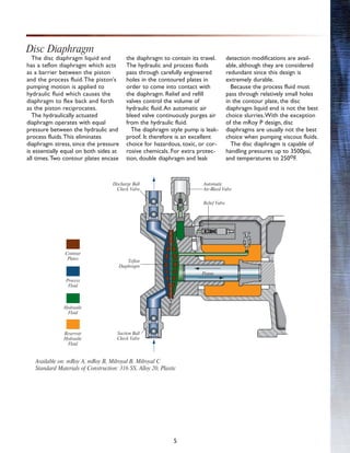 5
Available on: mRoy A, mRoy B, Milroyal B, Milroyal C
Standard Materials of Construction: 316 SS, Alloy 20, Plastic
Process
Fluid
Hydraulic
Fluid
Reservoir
Hydraulic
Fluid
Discharge Ball
Check Valve
Relief Valve
Piston
Automatic
Air-Bleed Valve
Teflon
Diaphragm
Suction Ball
Check Valve
Contour
Plates
The disc diaphragm liquid end
has a teflon diaphragm which acts
as a barrier between the piston
and the process fluid.The piston's
pumping motion is applied to
hydraulic fluid which causes the
diaphragm to flex back and forth
as the piston reciprocates.
The hydraulically actuated
diaphragm operates with equal
pressure between the hydraulic and
process fluids.This eliminates
diaphragm stress, since the pressure
is essentially equal on both sides at
all times.Two contour plates encase
the diaphragm to contain its travel.
The hydraulic and process fluids
pass through carefully engineered
holes in the contoured plates in
order to come into contact with
the diaphragm. Relief and refill
valves control the volume of
hydraulic fluid.An automatic air
bleed valve continuously purges air
from the hydraulic fluid.
The diaphragm style pump is leak-
proof. It therefore is an excellent
choice for hazardous, toxic, or cor-
rosive chemicals. For extra protec-
tion, double diaphragm and leak
detection modifications are avail-
able, although they are considered
redundant since this design is
extremely durable.
Because the process fluid must
pass through relatively small holes
in the contour plate, the disc
diaphragm liquid end is not the best
choice slurries.With the exception
of the mRoy P design, disc
diaphragms are usually not the best
choice when pumping viscous fluids.
The disc diaphragm is capable of
handling pressures up to 3500psi,
and temperatures to 250oF.
Disc Diaphragm
 