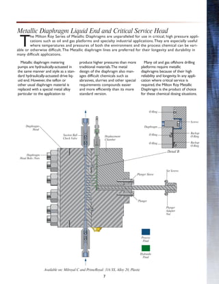 7
T
he Milton Roy Series of Metallic Diaphragms are unparalleled for use in critical, high pressure appli-
cations such as oil and gas platforms and specialty industrial applications.They are especially useful
where temperatures and pressures of both the environment and the process chemical can be vari-
able or otherwise difficult.The Metallic diaphragm lines are preferred for their longevity and durability in
many difficult applications.
Metallic Diaphragm Liquid End and Critical Service Head
Available on: Milroyal C and PrimeRoyal: 316 SS, Alloy 20, Plastic
Metallic diaphragm metering
pumps are hydraulically-actuated in
the same manner and style as a stan-
dard hydraulically-actuated drive liq-
uid end. However, the teflon or
other usual diaphragm material is
replaced with a special metal alloy
particular to the application to
produce higher pressures than more
traditional materials.The metal
design of the diaphragm also man-
ages difficult chemicals such as
abrasives, slurries and other special
requirements compounds easier
and more efficiently than its more
standard version.
Many oil and gas offshore drilling
platforms require metallic
diaphragms because of their high
reliability and longevity. In any appli-
cation where critical service is
required, the Milton Roy Metallic
Diaphragm is the product of choice
for these chemical dosing situations.
Diaphragm
Head
Suction Ball
Check Valve
Diaphragm
Head Bolts /Nuts
Displacement
Chamber
Set Screws
Plunger
Adapter
Nut
Plunger Sleeve
Plunger
Detail B
Diaphragm
O-Ring
O-Ring
O-Ring Backup
O-Ring
Backup
O-Ring
Screws
Hydraulic
Fluid
Process
Fluid
 