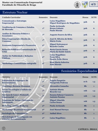 Master em Comunicação Empresarial
Faculdade de Filosofia de Braga                                                         4/5


Estrutura Nuclear
Unidade Curricular                   Semestre   Docente                         Horas   ECTS
Comunicação e Estratégia                        Luísa Magalhães
                                        1º                                      30h      6
Empresarial                                     Miguel Rodrigues de Magalhães
                                                Paula Arriscado
Tendências de Consumo e Estudos
                                        1º      Bruno Galante                   30h      6
de Mercado
                                                Paulo Morais
Análise de Discurso Político e
                                        1º      Augusto Soares da Silva         30h      6
Económico
Ética Empresarial e Direito do                  José H. Silveira de Brito
                                        1º                                      30h      6
Consumo                                         Mário Frota
                                                Miguel Sottomayor
Economia Empresarial e Financeira       2º                                      30h      6
                                                Ricardo Cunha
Relações Públicas e Comunicação de              Berta Garcia Orosa
                                        2º                                      30h      6
Crise                                           Maria da Saúde Inácio
                                                Luísa Magalhães
Atelier de Publicidade e Relações
                                        2º      Nuno Silva                      30h      6
Públicas
                                                Duarte Ávila Abreu
                                                Rosa Maria Sobreira
Marketing e Comunicação Integrada       2º                                      30h      6
                                                João Morais


                                                            Seminários Especializados
Módulos                              Semestre   Docente                         Horas   ECTS
Estruturas de Emprego e de                      Ângelo Paupério
                                        1º                                      10 h     1,5
Recrutamento                                    Margarida Pedrosa
Coaching e Recurso Humanos              1º      Alexandra Camacho                8h      1
Novas Tecnologias e Industrias                  António Murta
                                        1º                                       10h     1,5
Criativas                                       Ricardo Luz
Serviços de Luxo e Protocolo                    Susana Salazar Casanova
                                        1º                                       10h     1,5
Empresarial                                     António Paraíso
Empresas de Meios e Sistemas de                 Miguel Almeida
                                        2º                                       10h     1,5
Informação                                      Carlos Sousa
Branding / Gestão de Marca              2º      Paula Arriscado                  8h      1

Marketing e Reputação Empresarial       2º      José Manuel Seruya               8h      1

Sociologia da Comunicação               2º      Aníbal Alves                     8h      1
Metodologia de Investigação em
                                        2º      Luísa Magalhães                  8h      1
Ciências da Comunicação




                                                                            CATÓLICA - BRAGA
 
